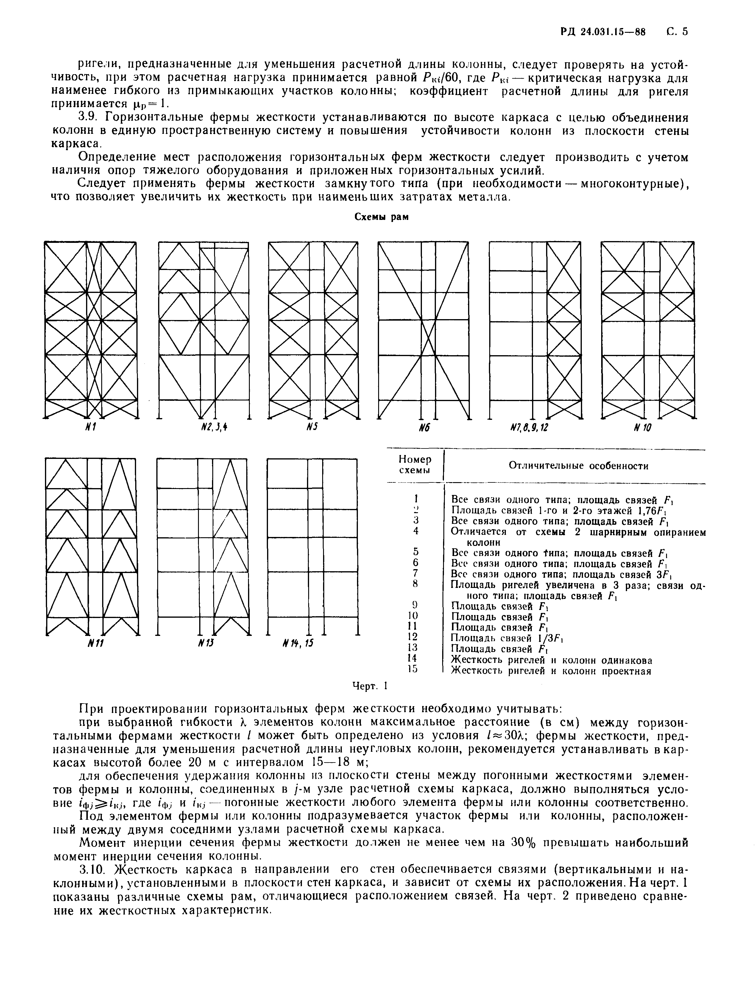 РД 24.031.15-88