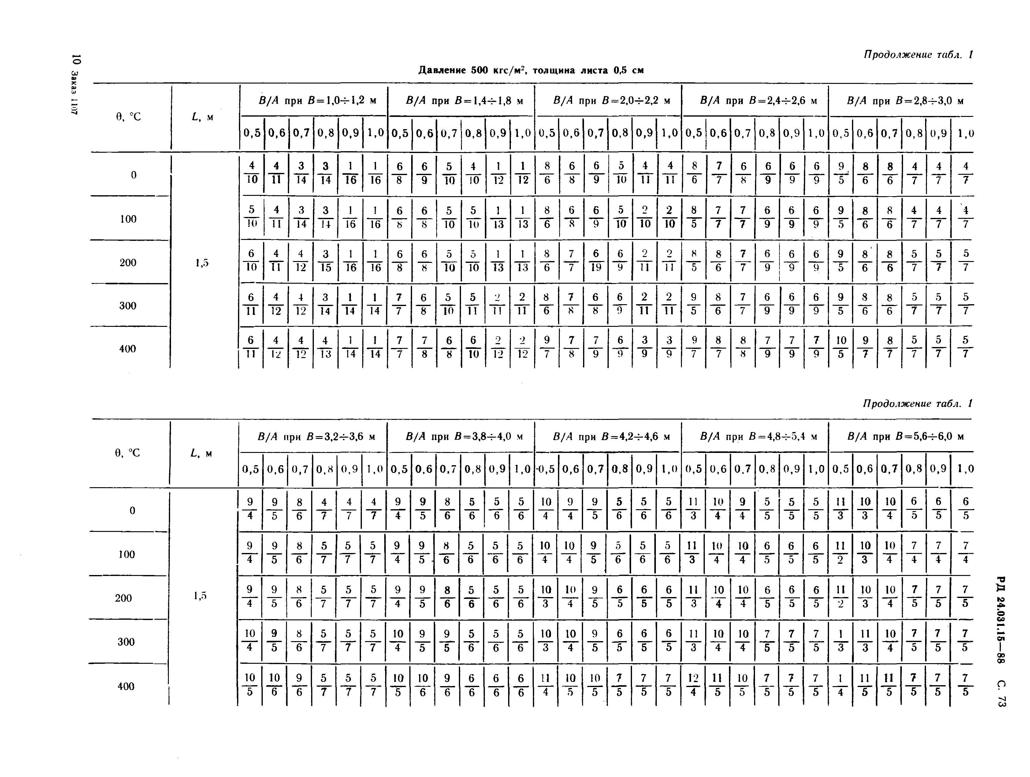 РД 24.031.15-88