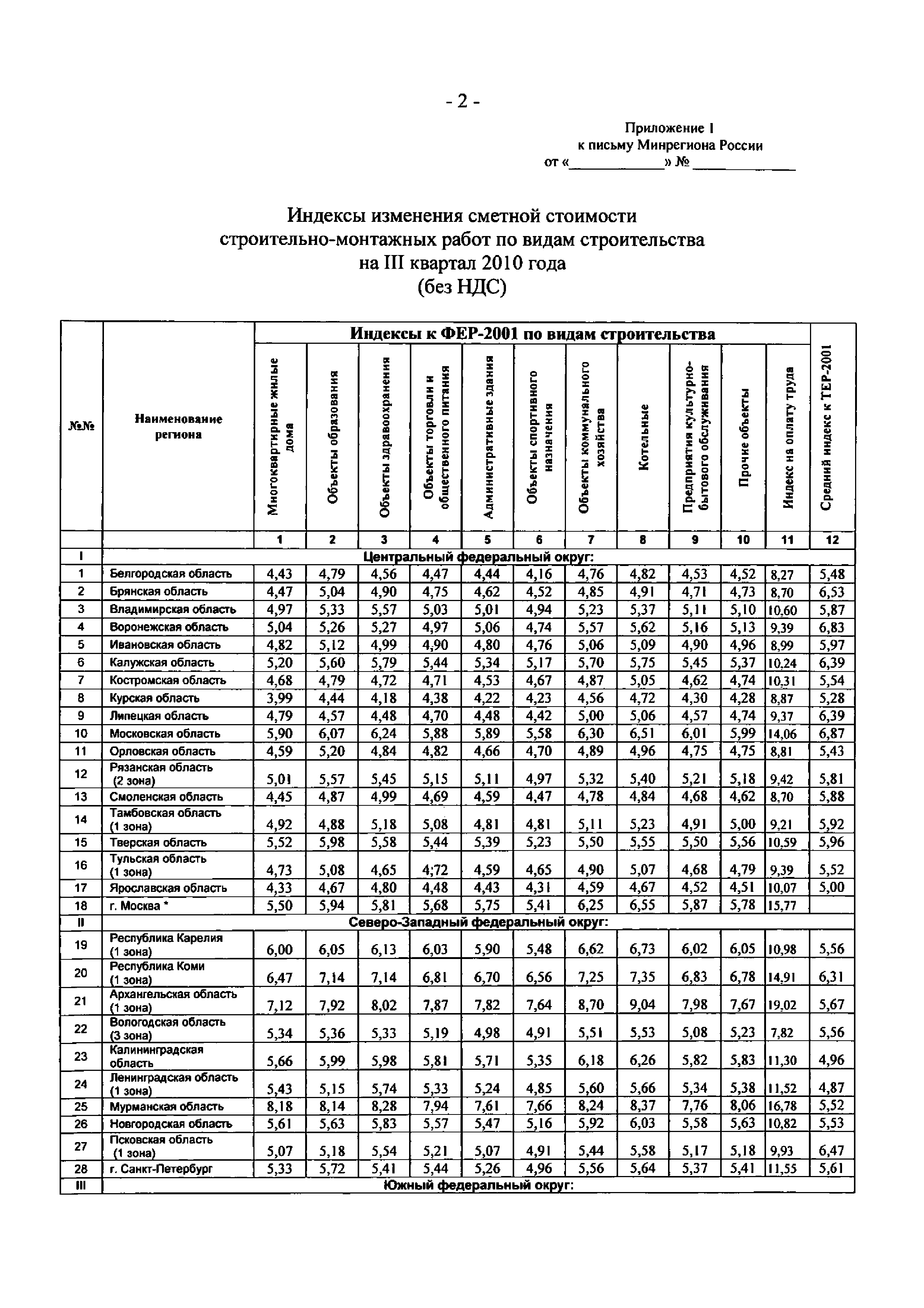 Письмо 28203-КК/08