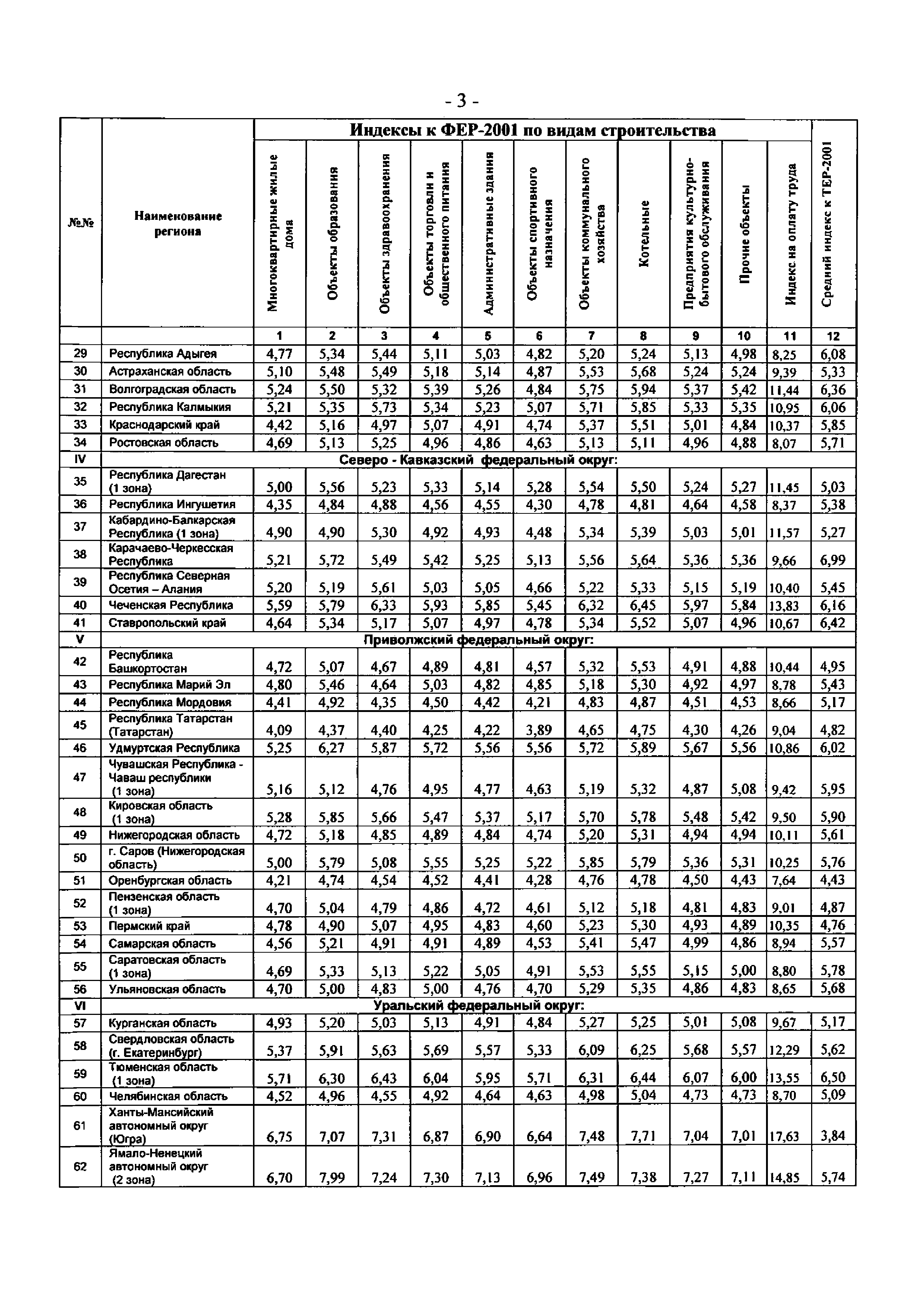 Письмо 28203-КК/08