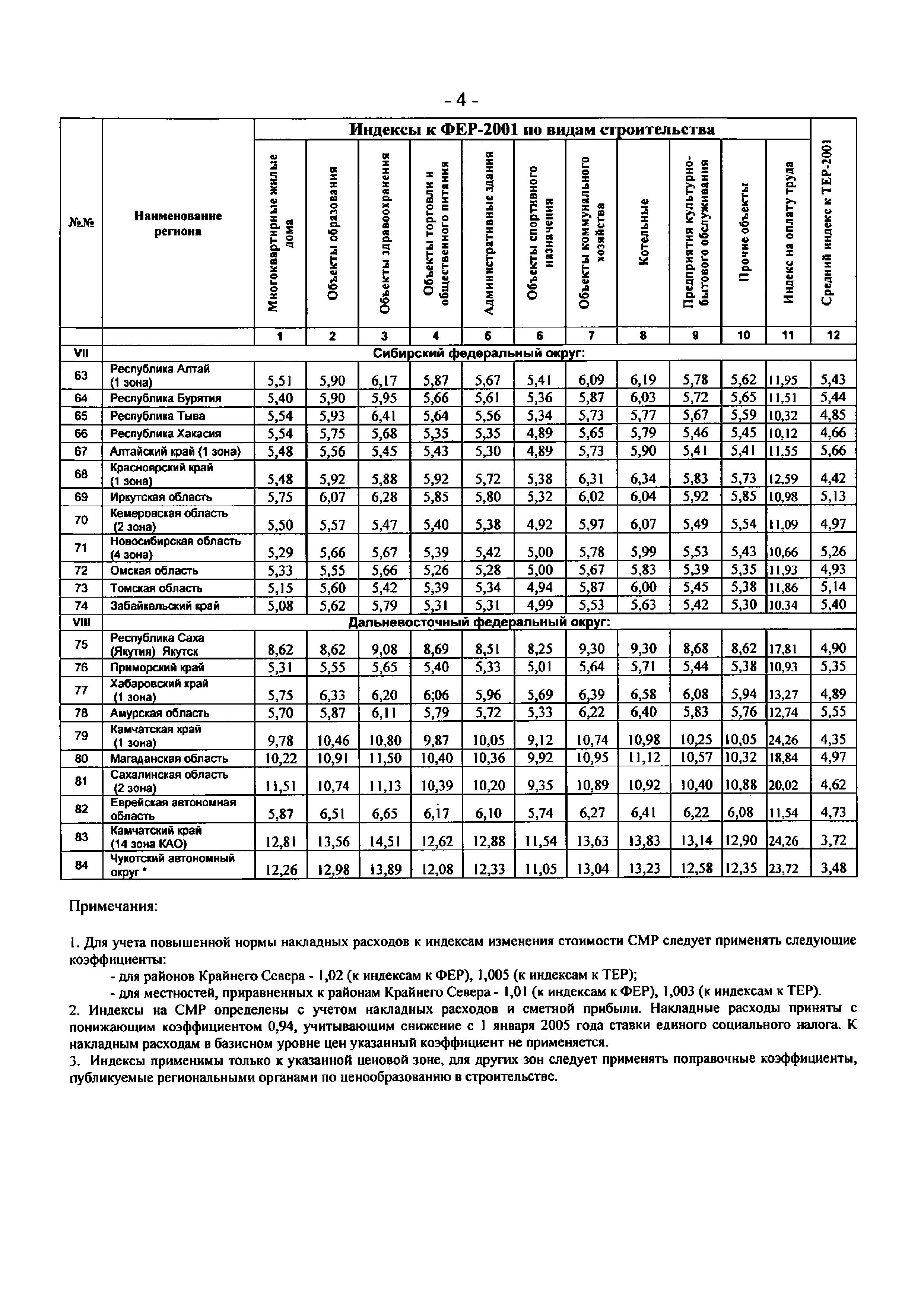 Письмо 28203-КК/08