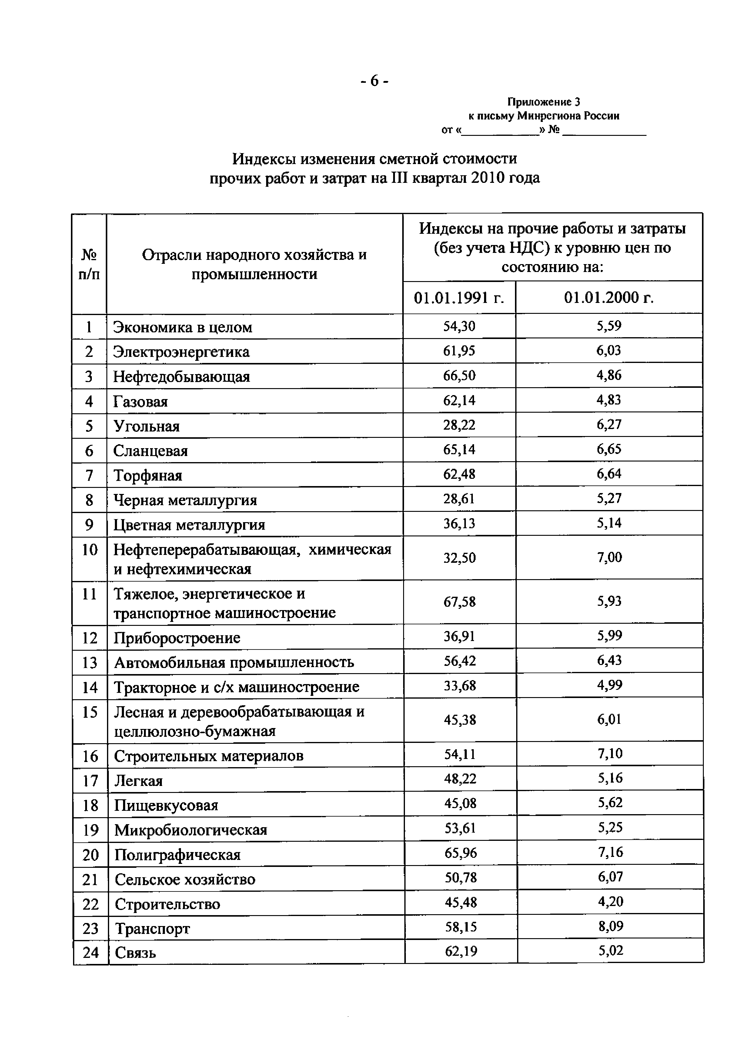 Письмо 28203-КК/08