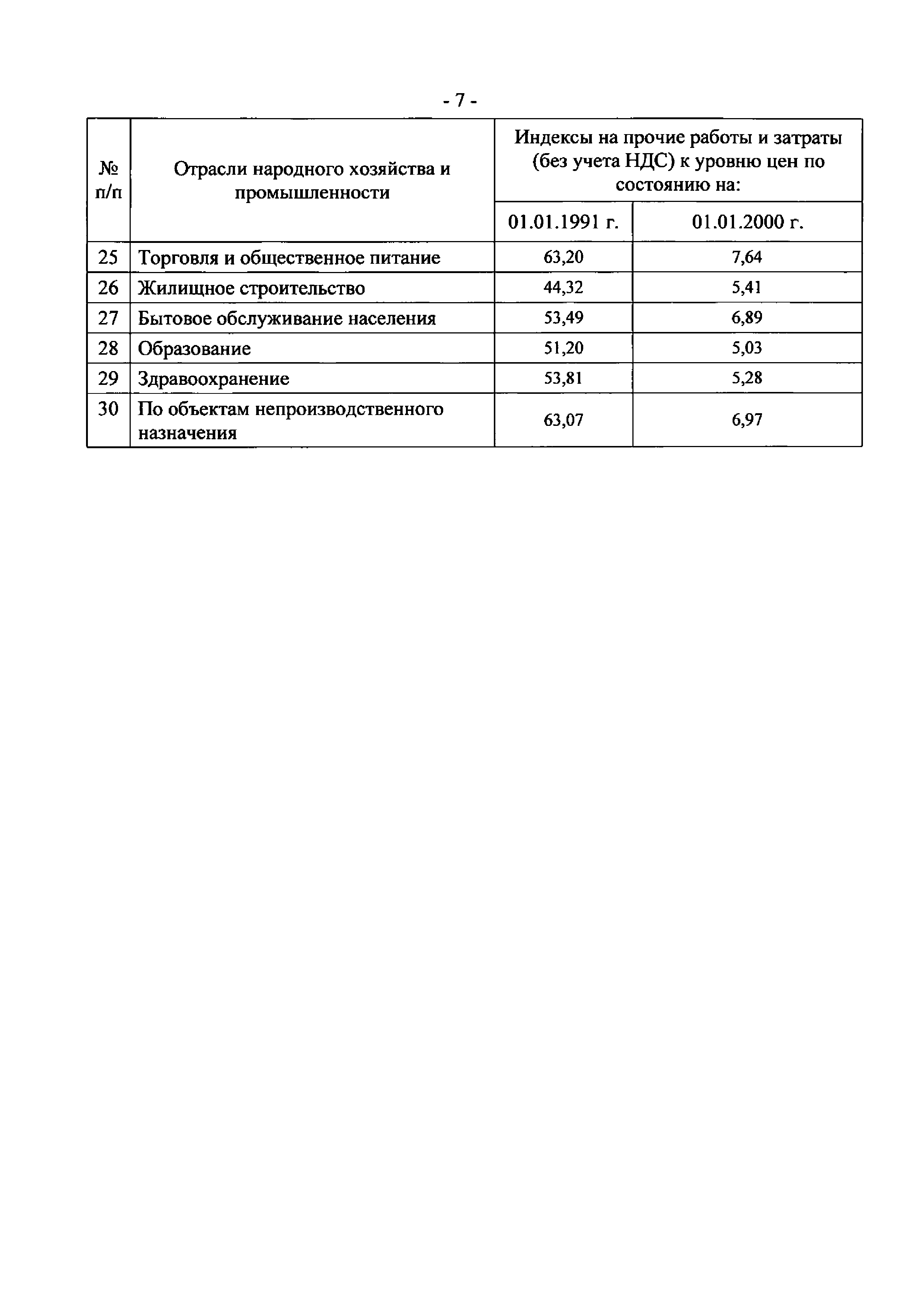 Письмо 28203-КК/08