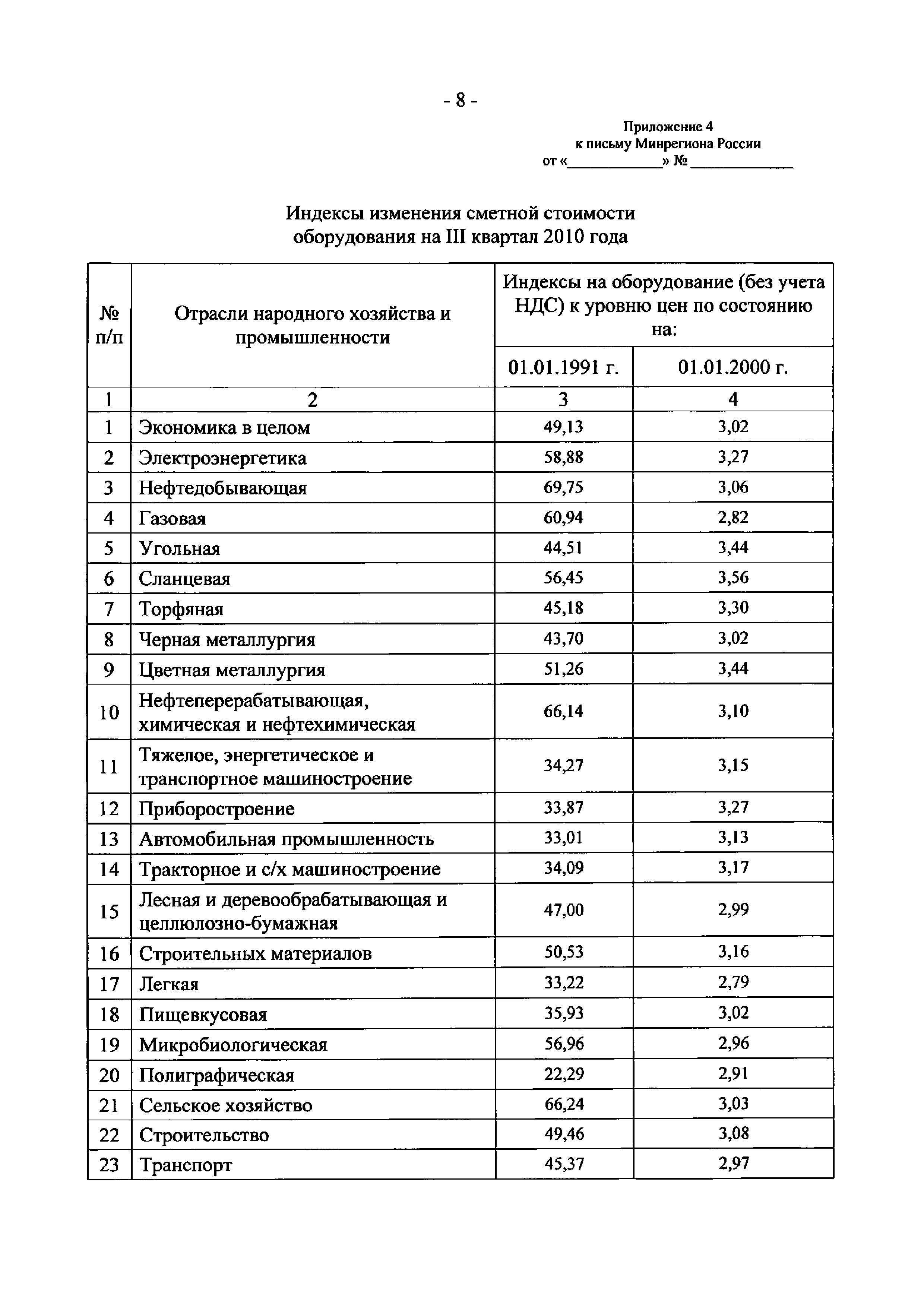 Письмо 28203-КК/08