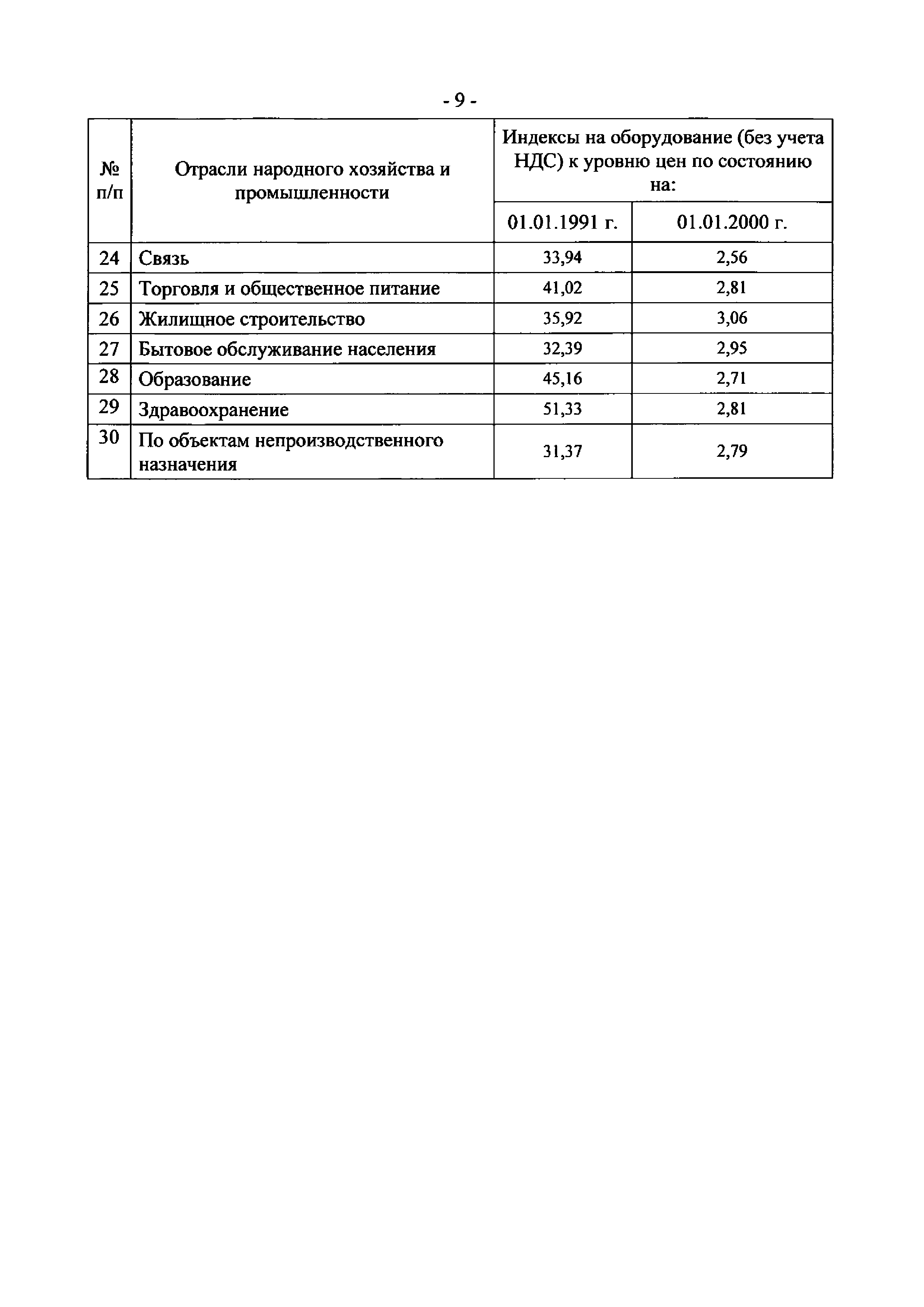 Письмо 28203-КК/08