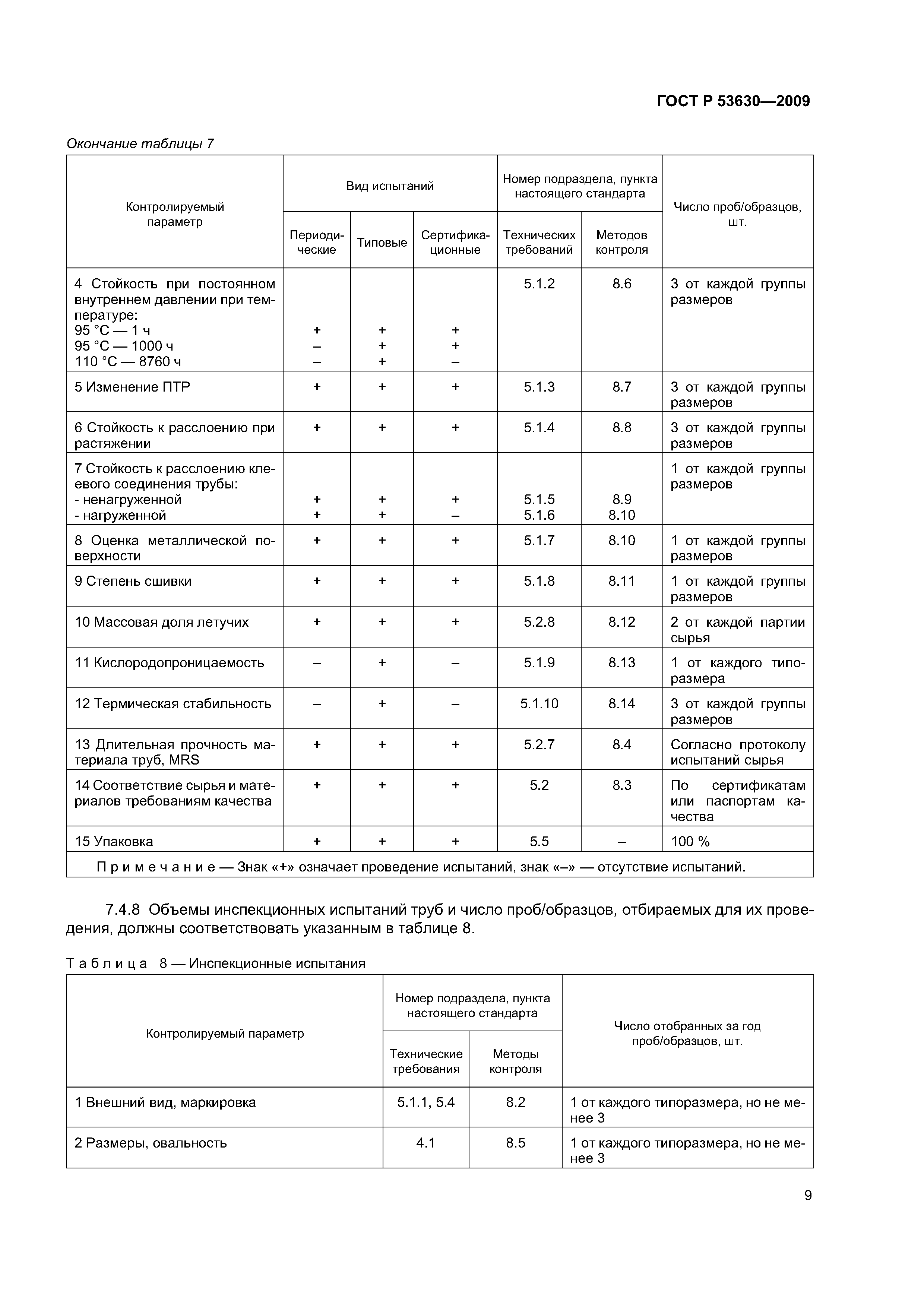ГОСТ Р 53630-2009