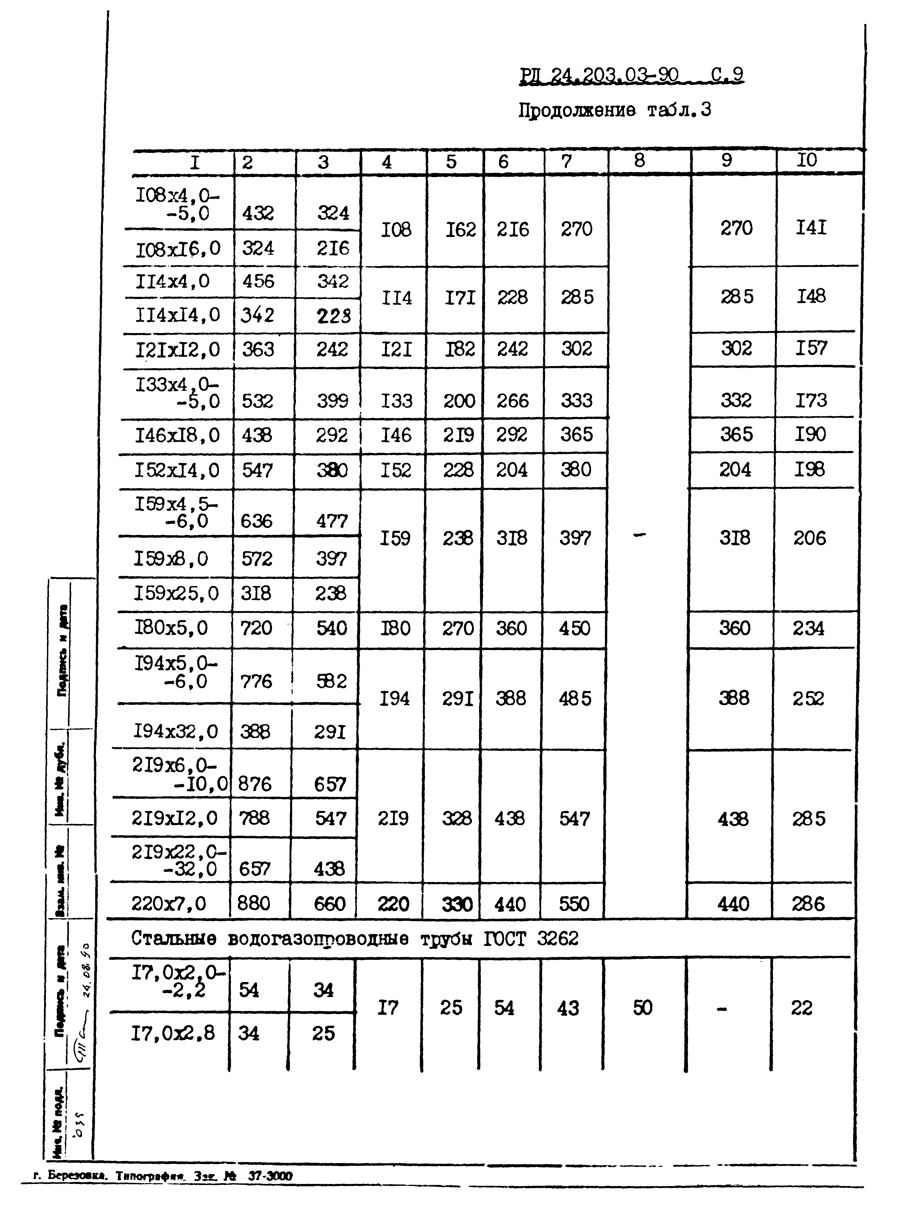 РД 24.203.03-90