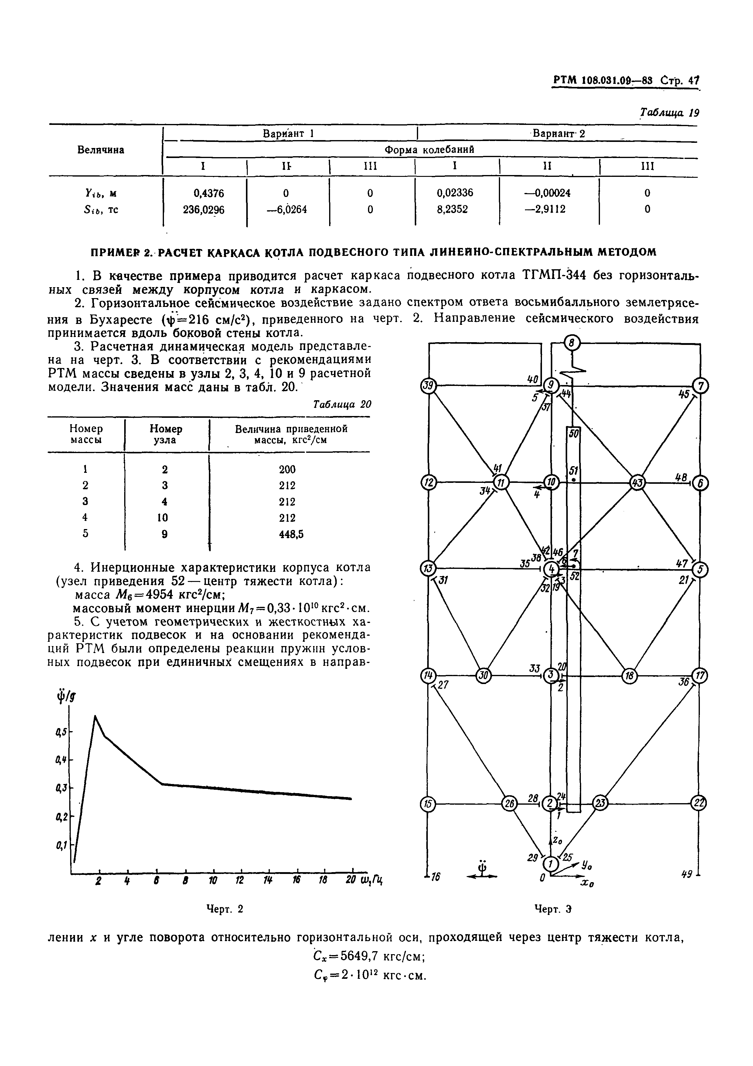 РТМ 108.031.09-83