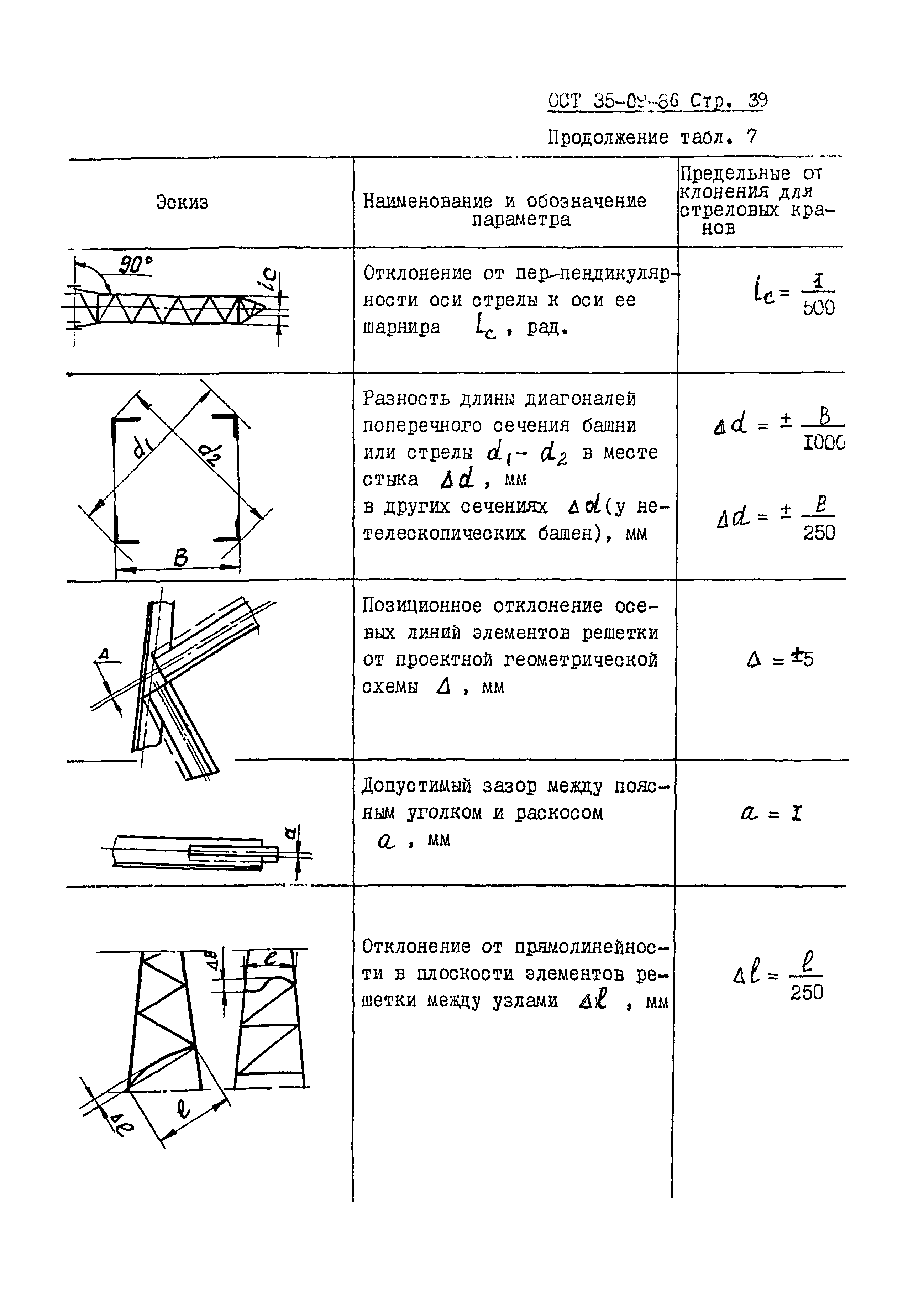 ОСТ 35-09-86