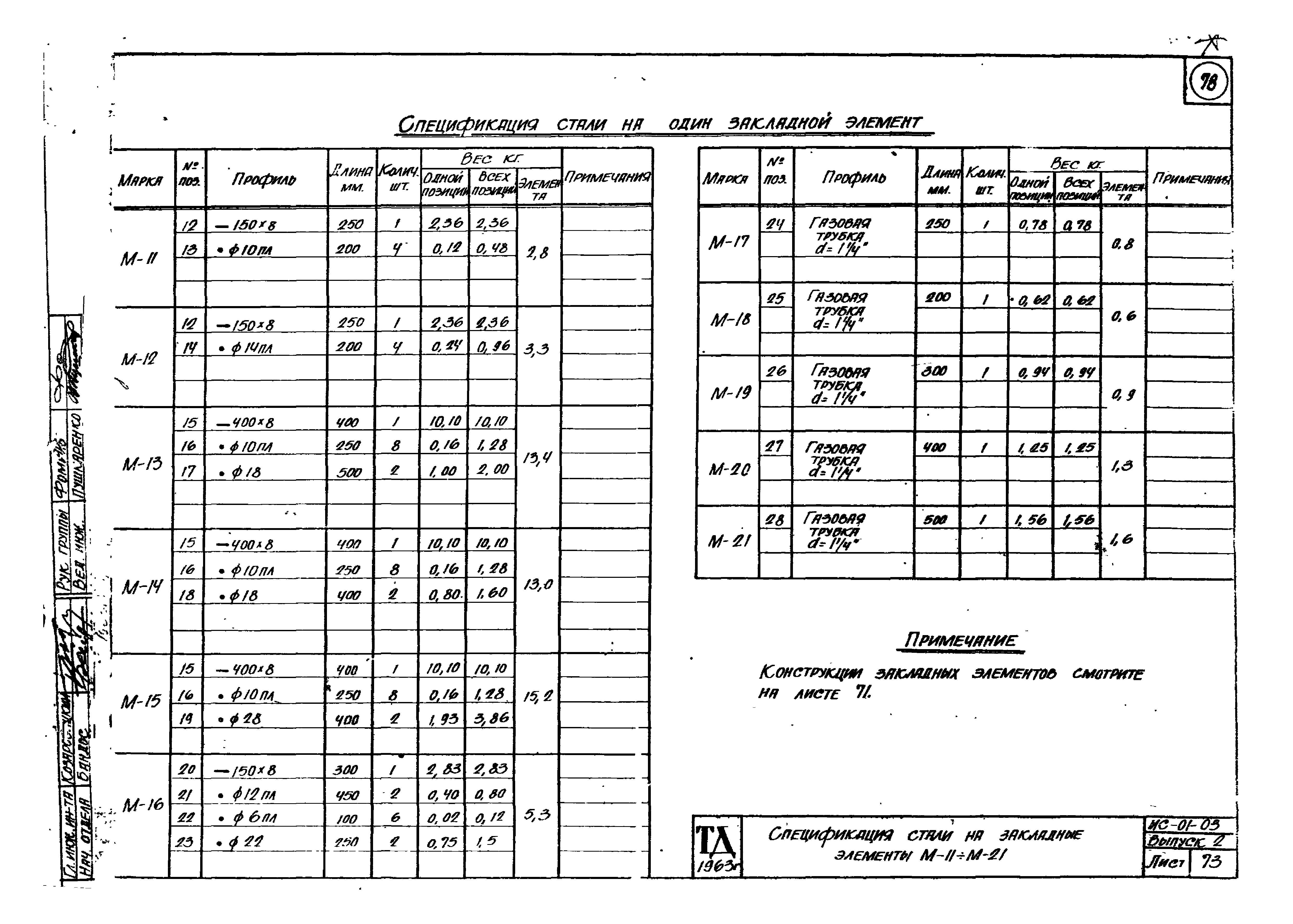 Серия ИС-01-03