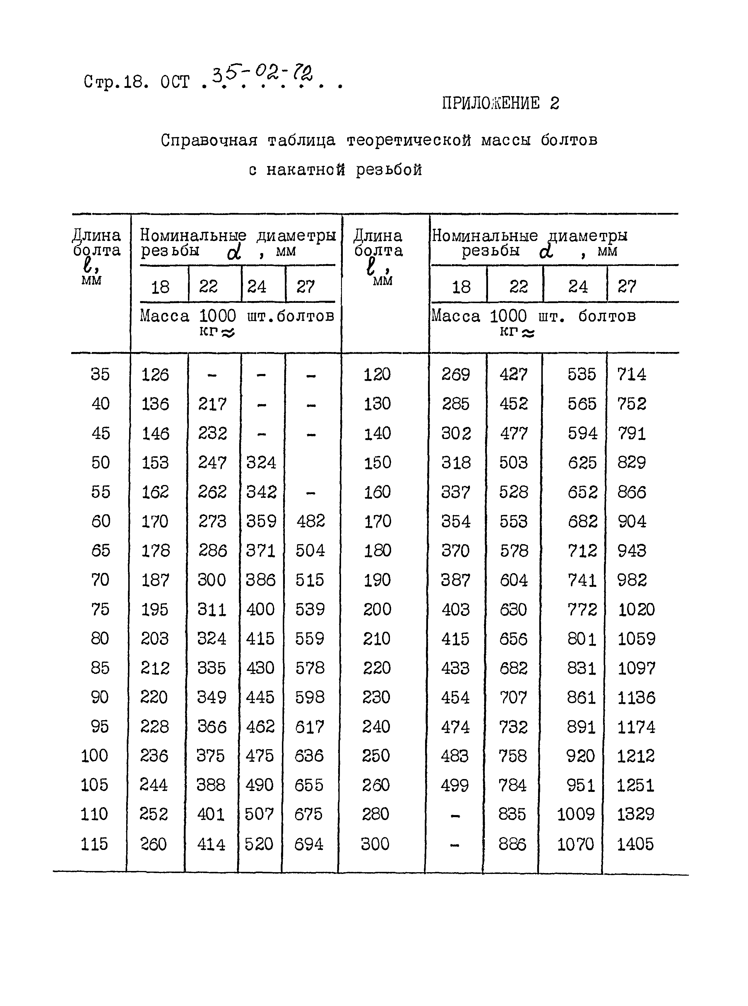 ОСТ 35-02-72