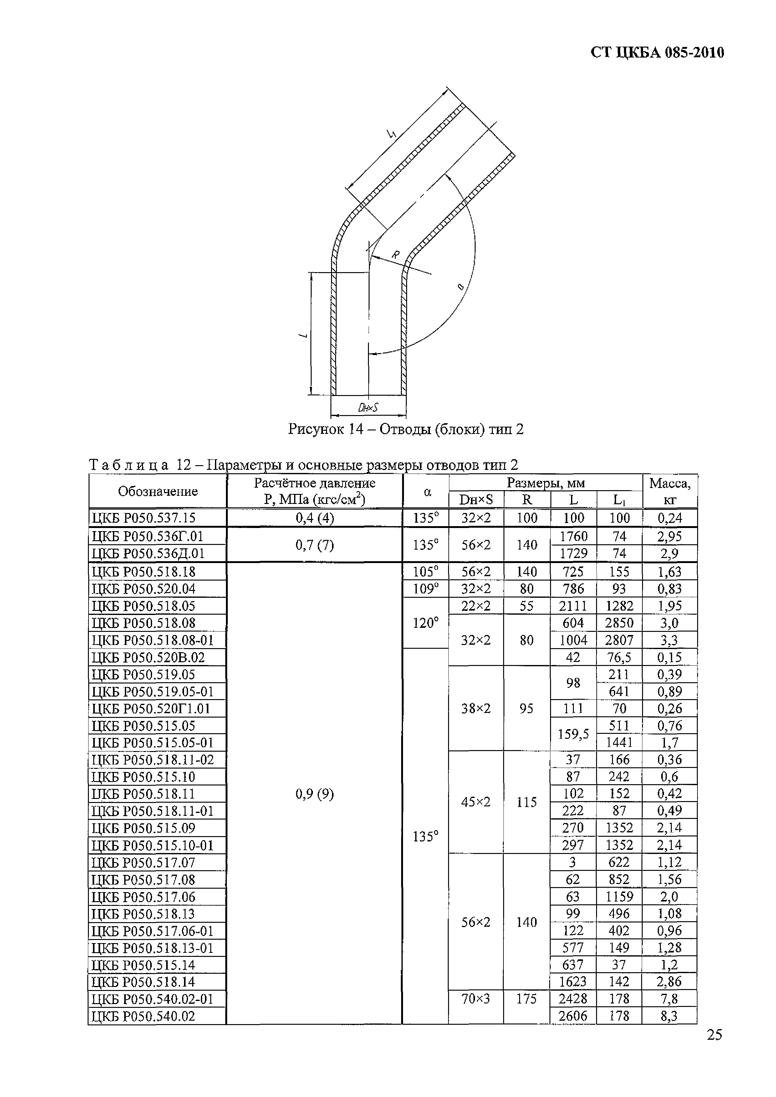 СТ ЦКБА 085-2010