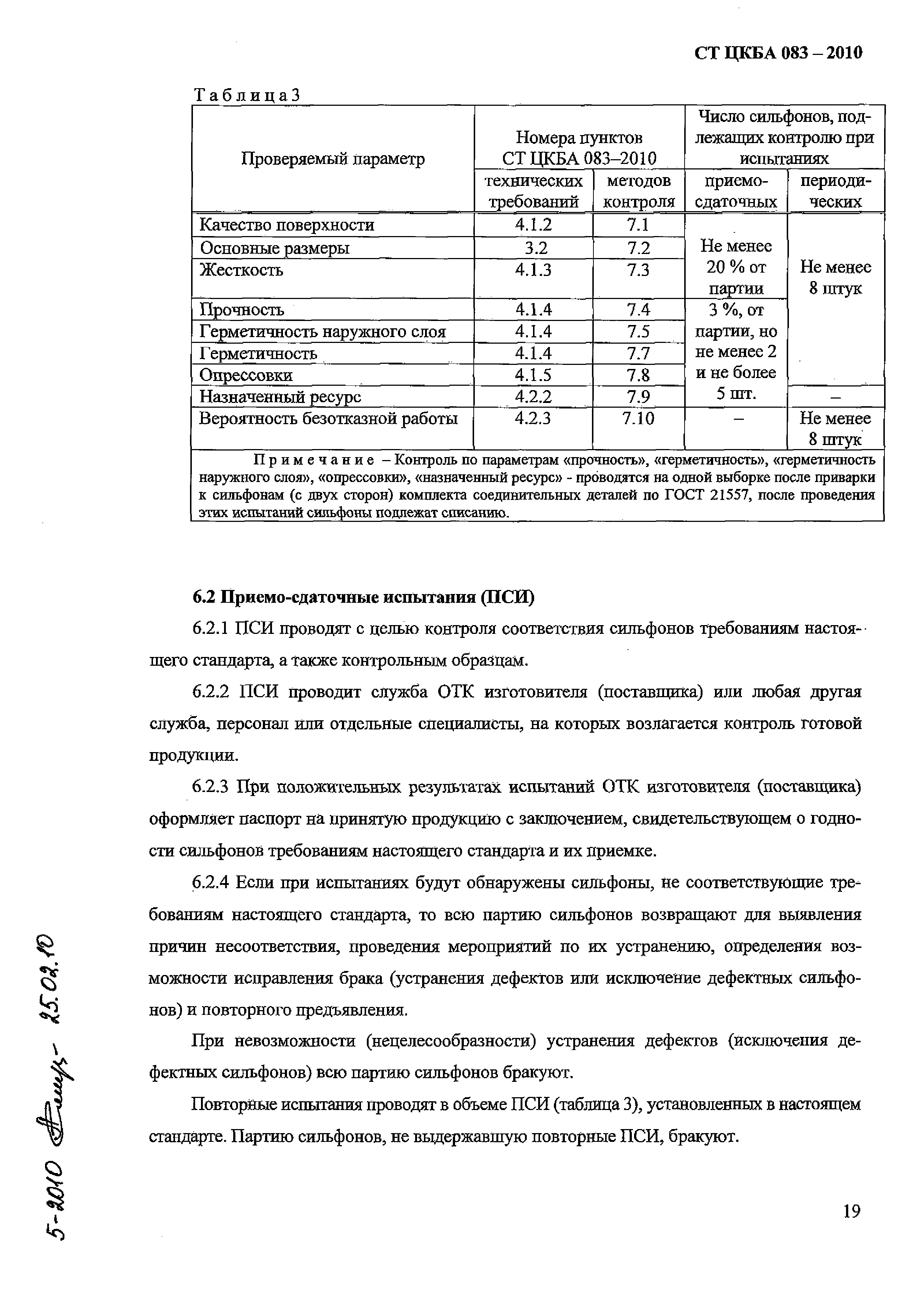 СТ ЦКБА 083-2010