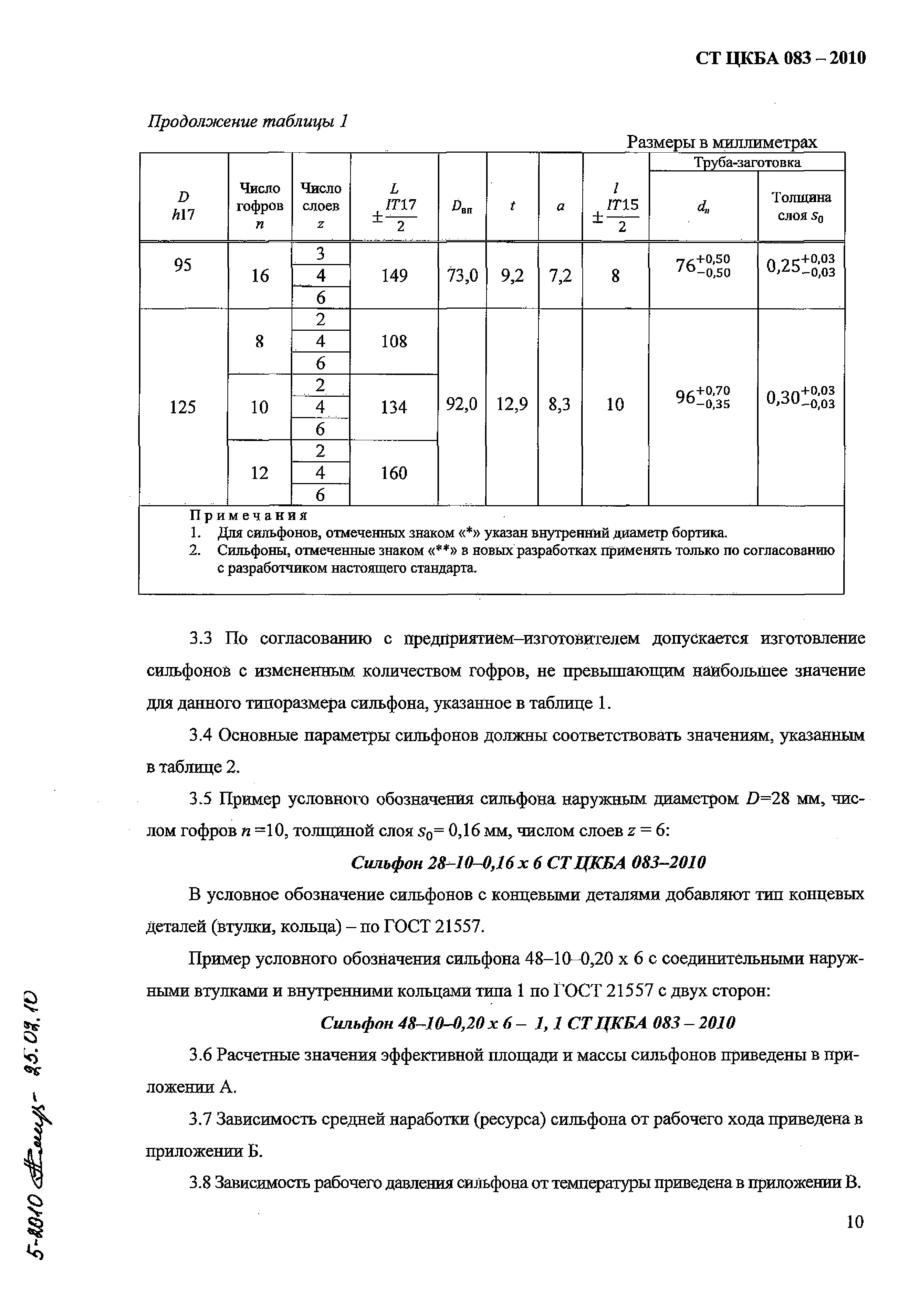 СТ ЦКБА 083-2010