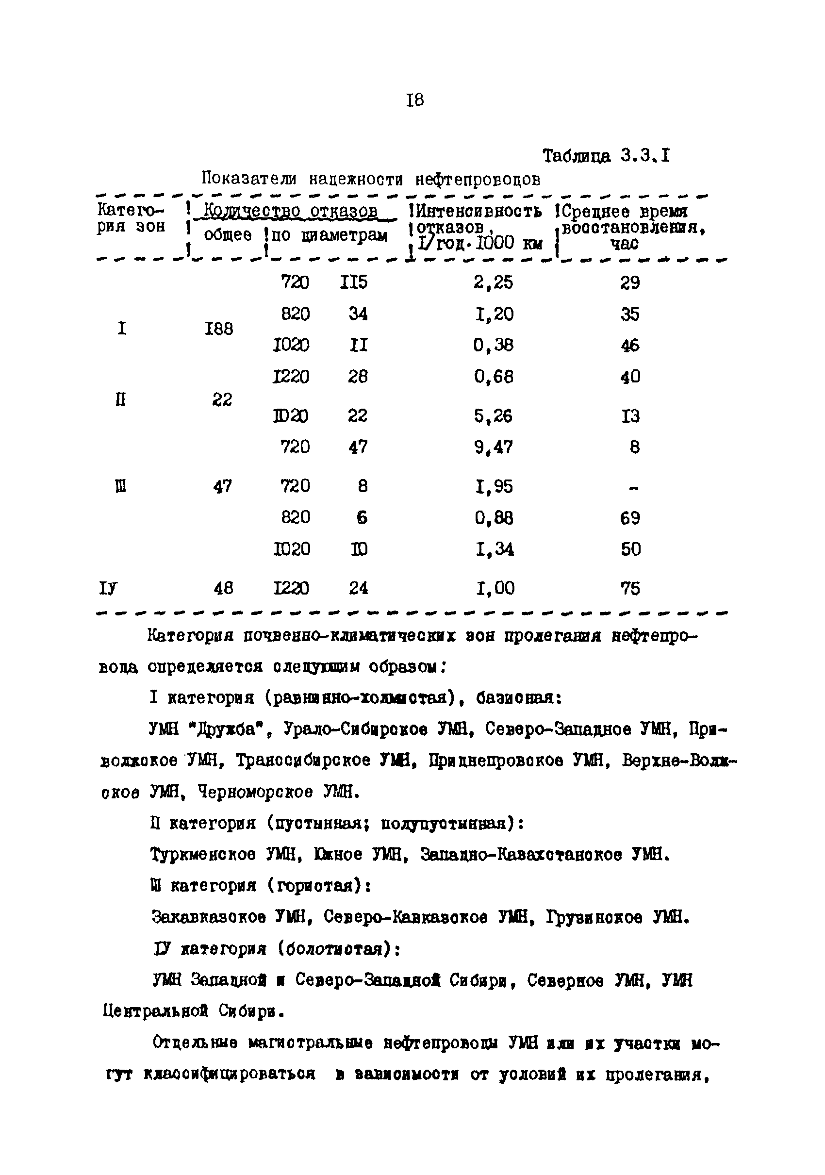 РД 39-0147103-349-86