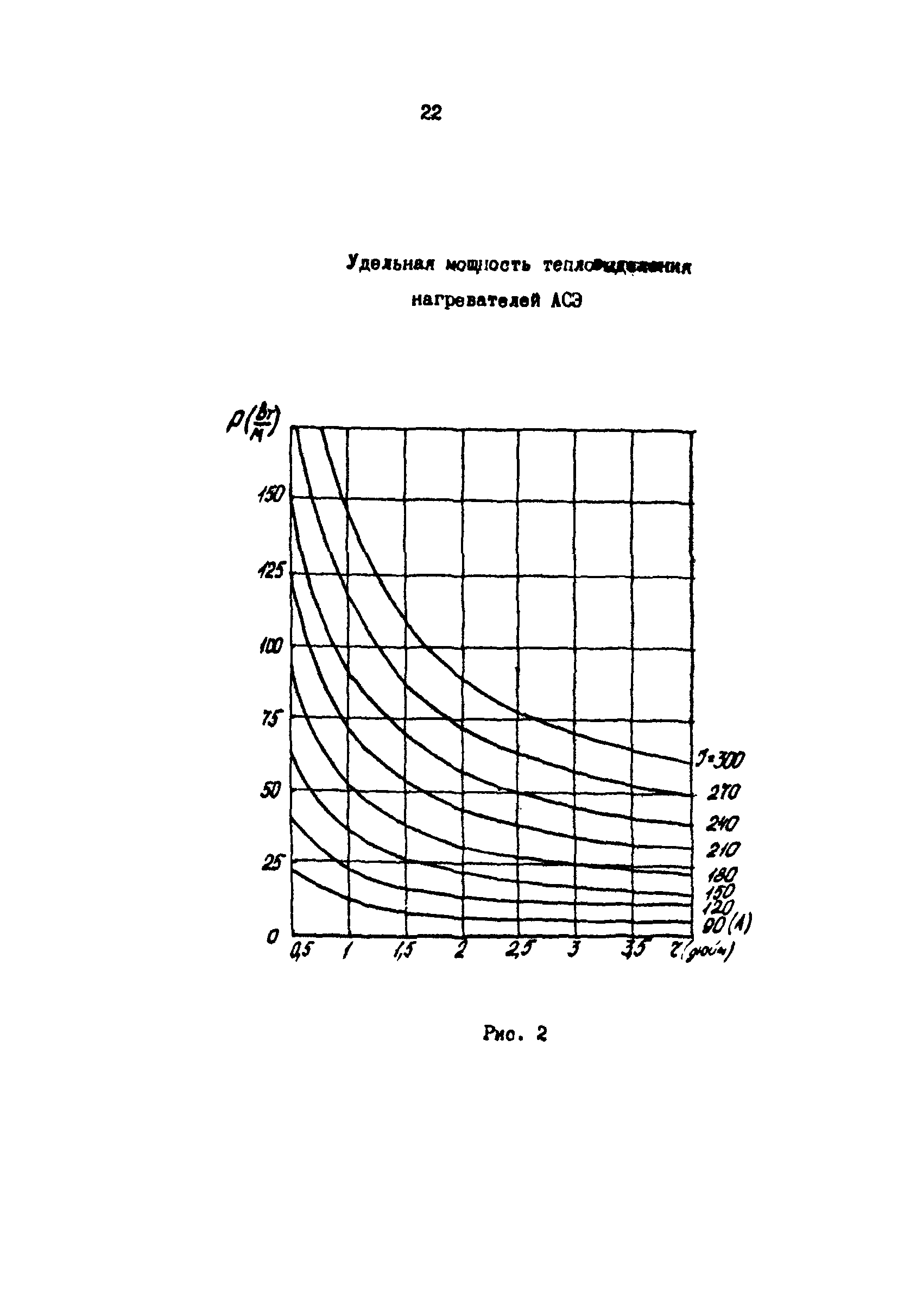 РД 39-0147103-338-88