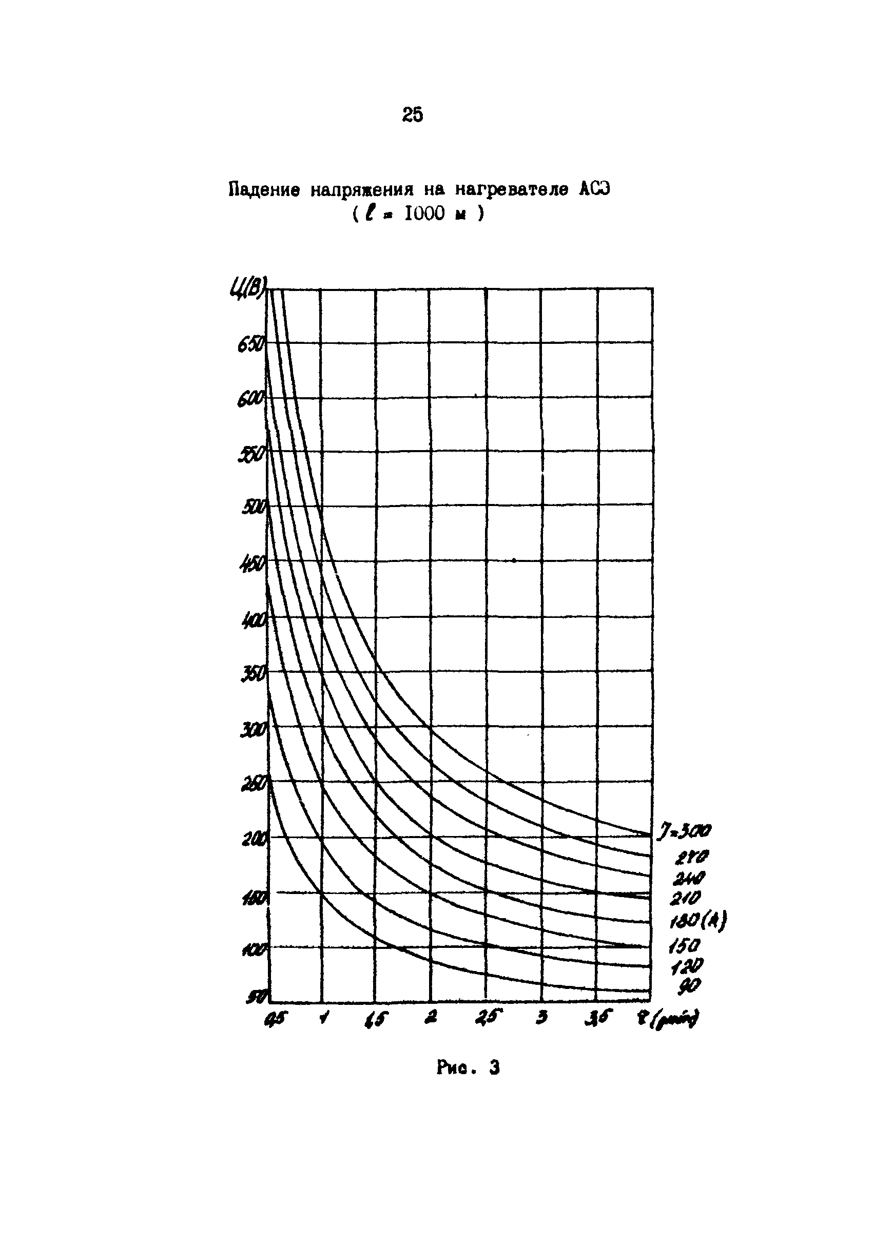 РД 39-0147103-338-88