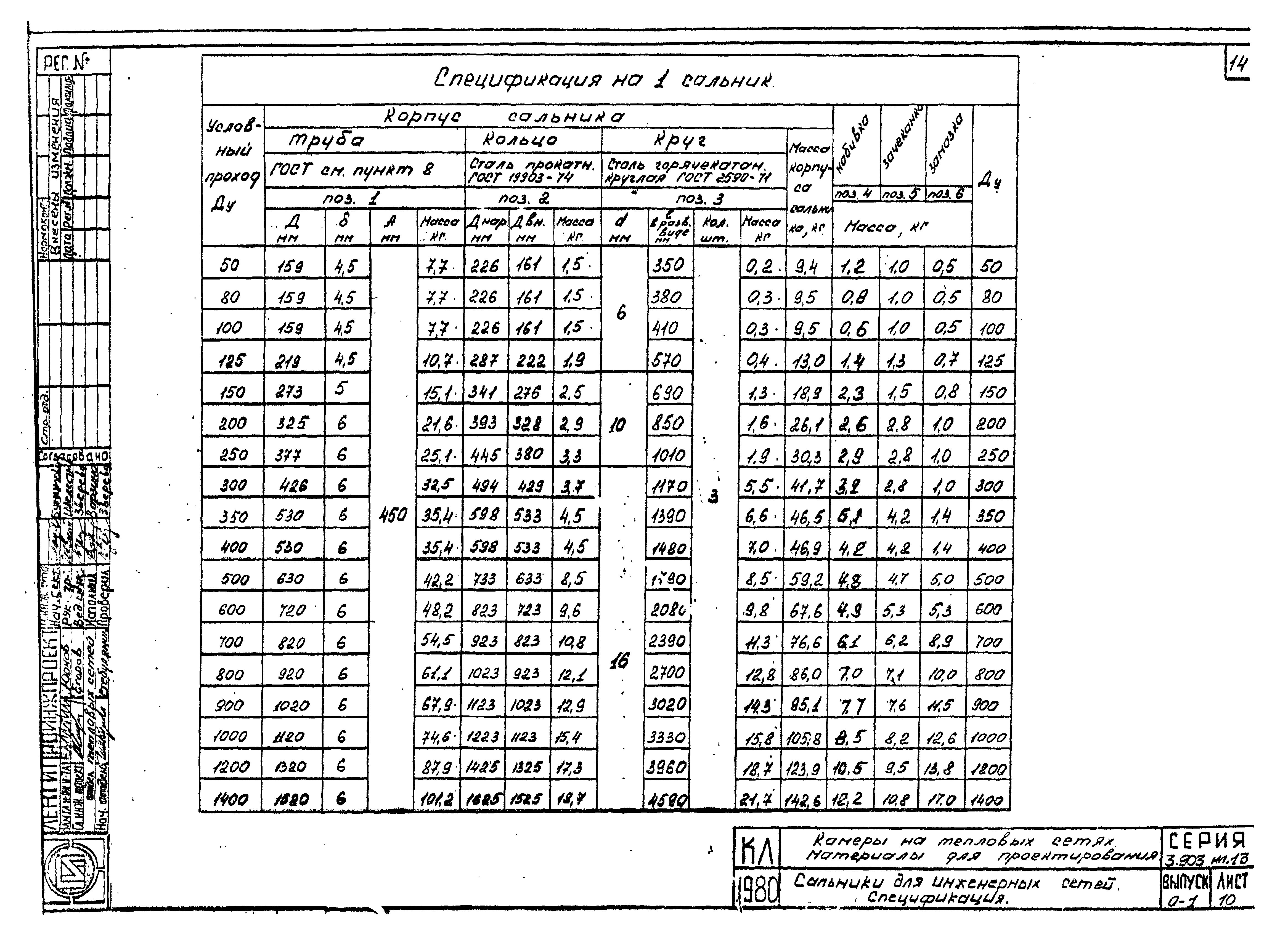 Серия 3.903 КЛ-13