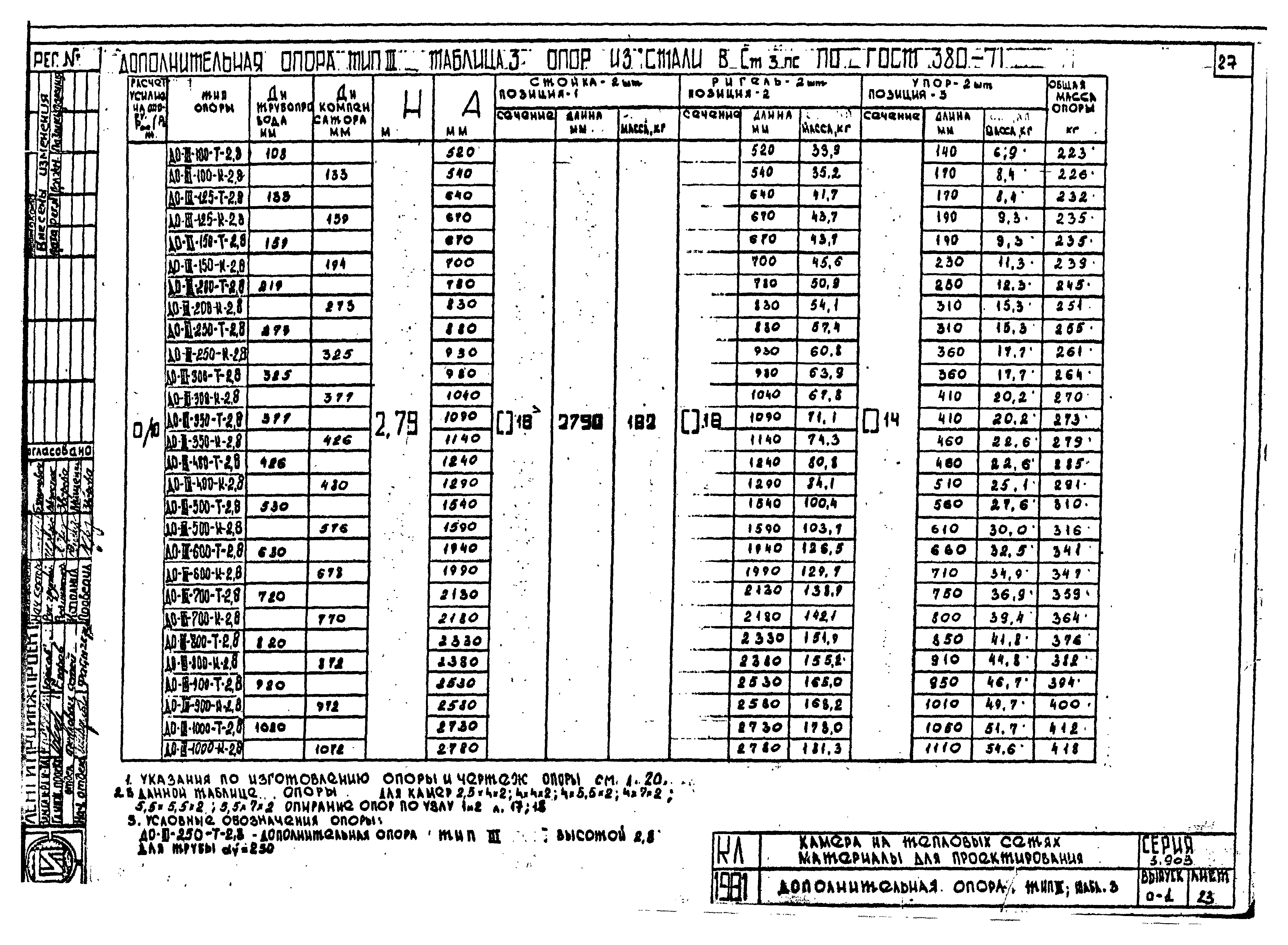 Серия 3.903 КЛ-13