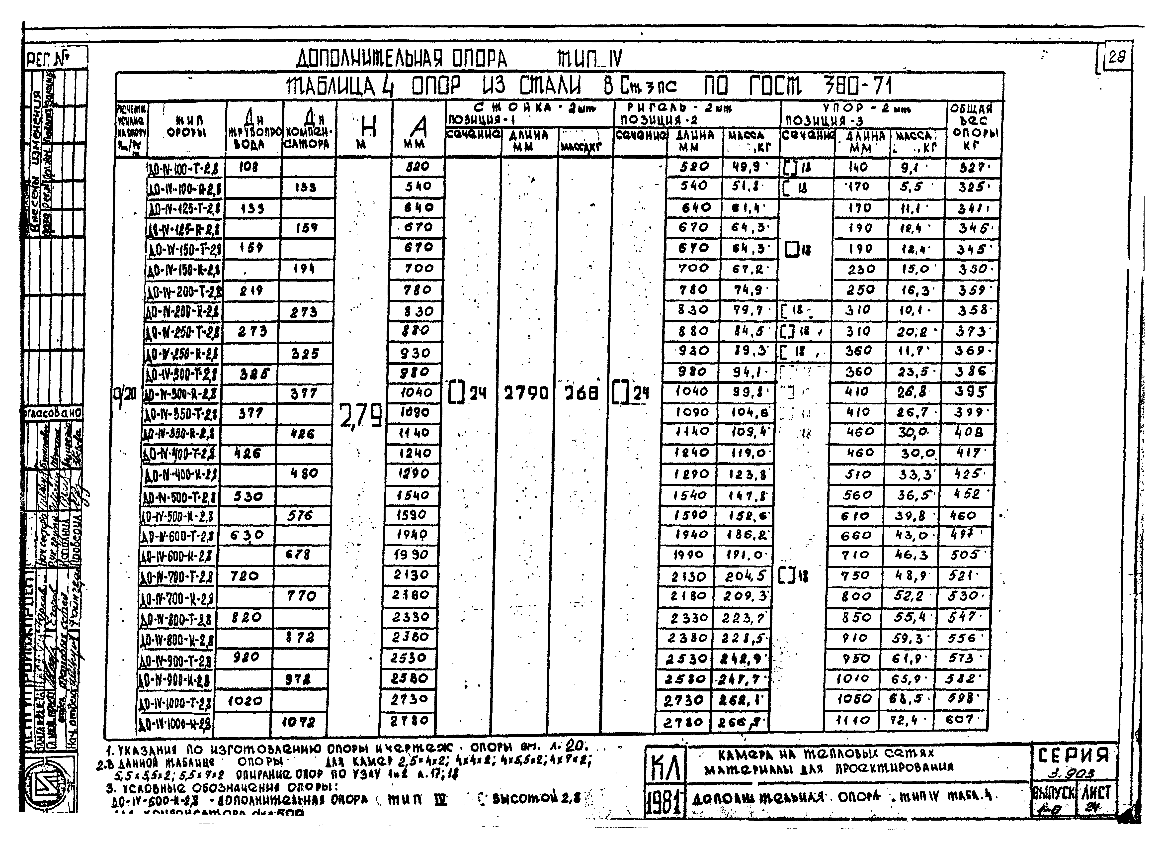 Серия 3.903 КЛ-13