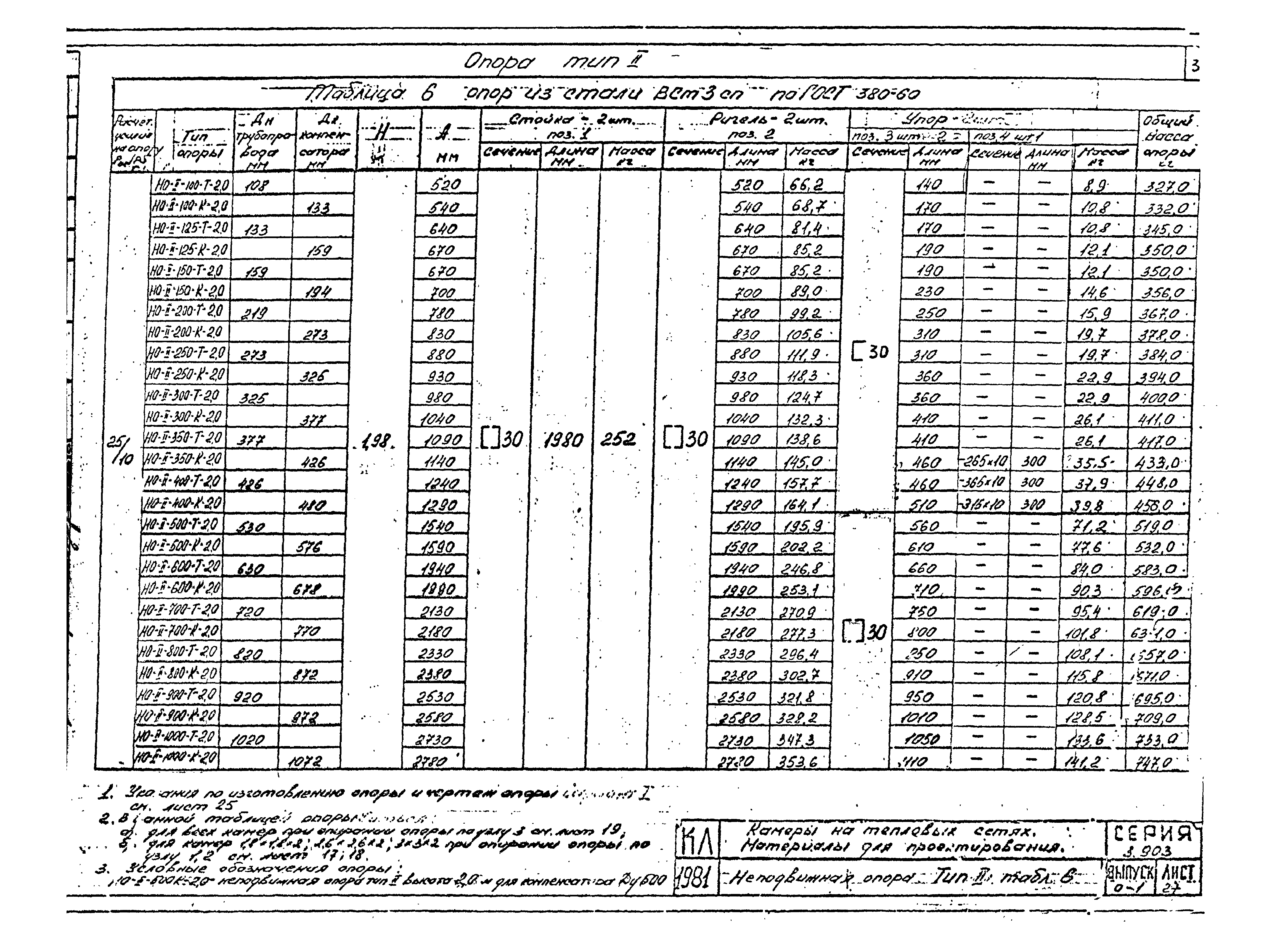 Серия 3.903 КЛ-13