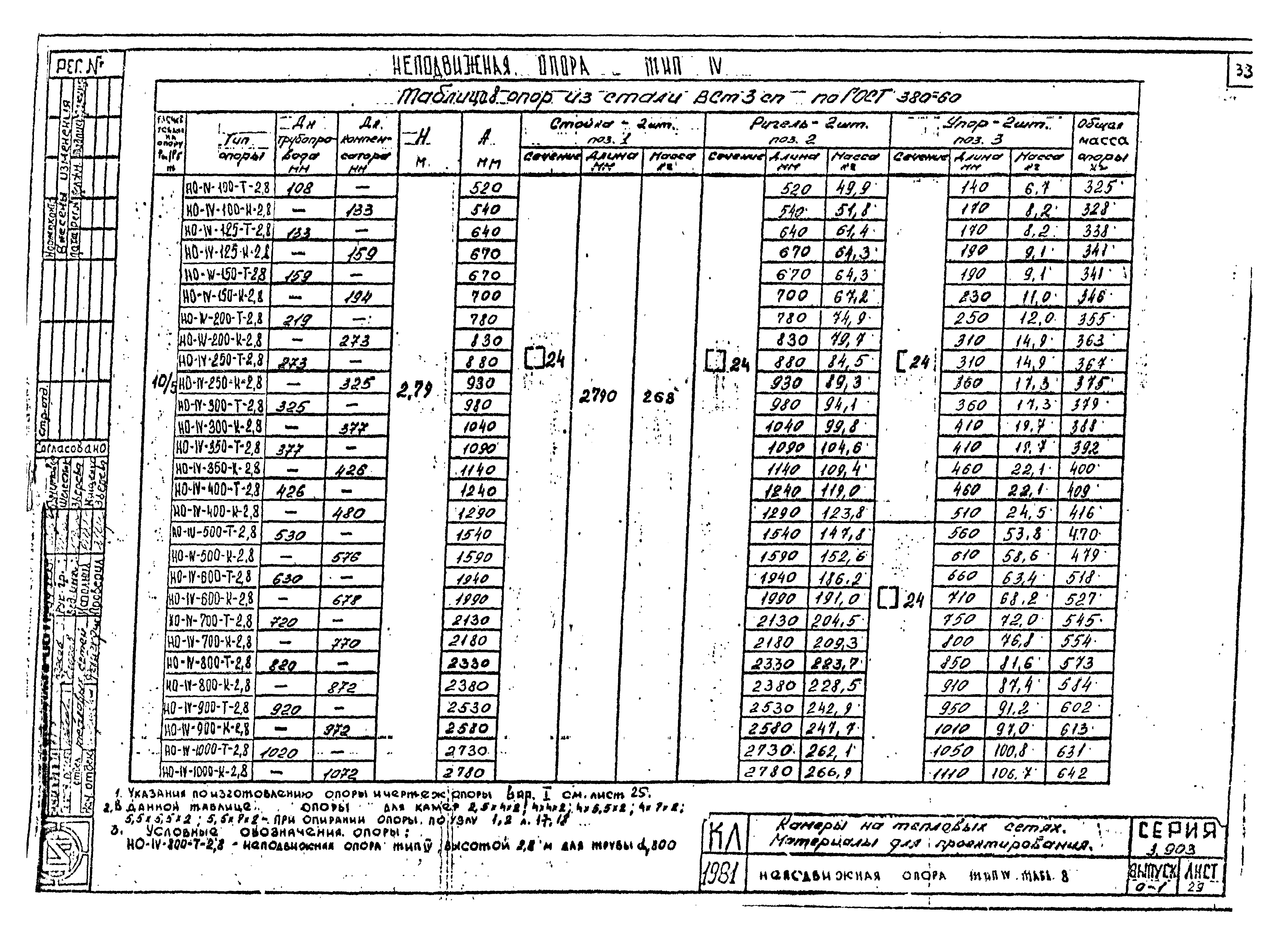 Серия 3.903 КЛ-13