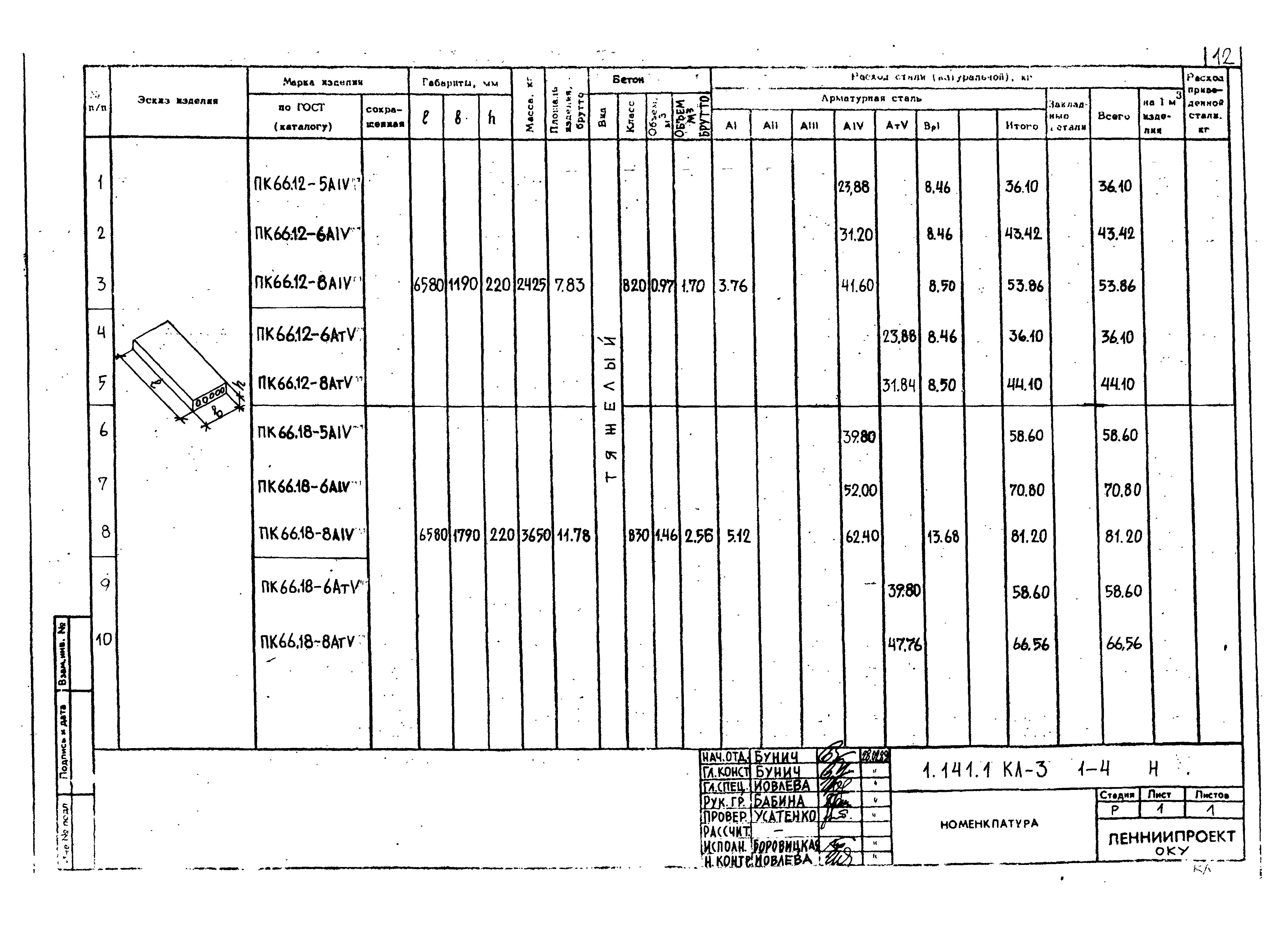 Серия 1.141.1 КЛ-3