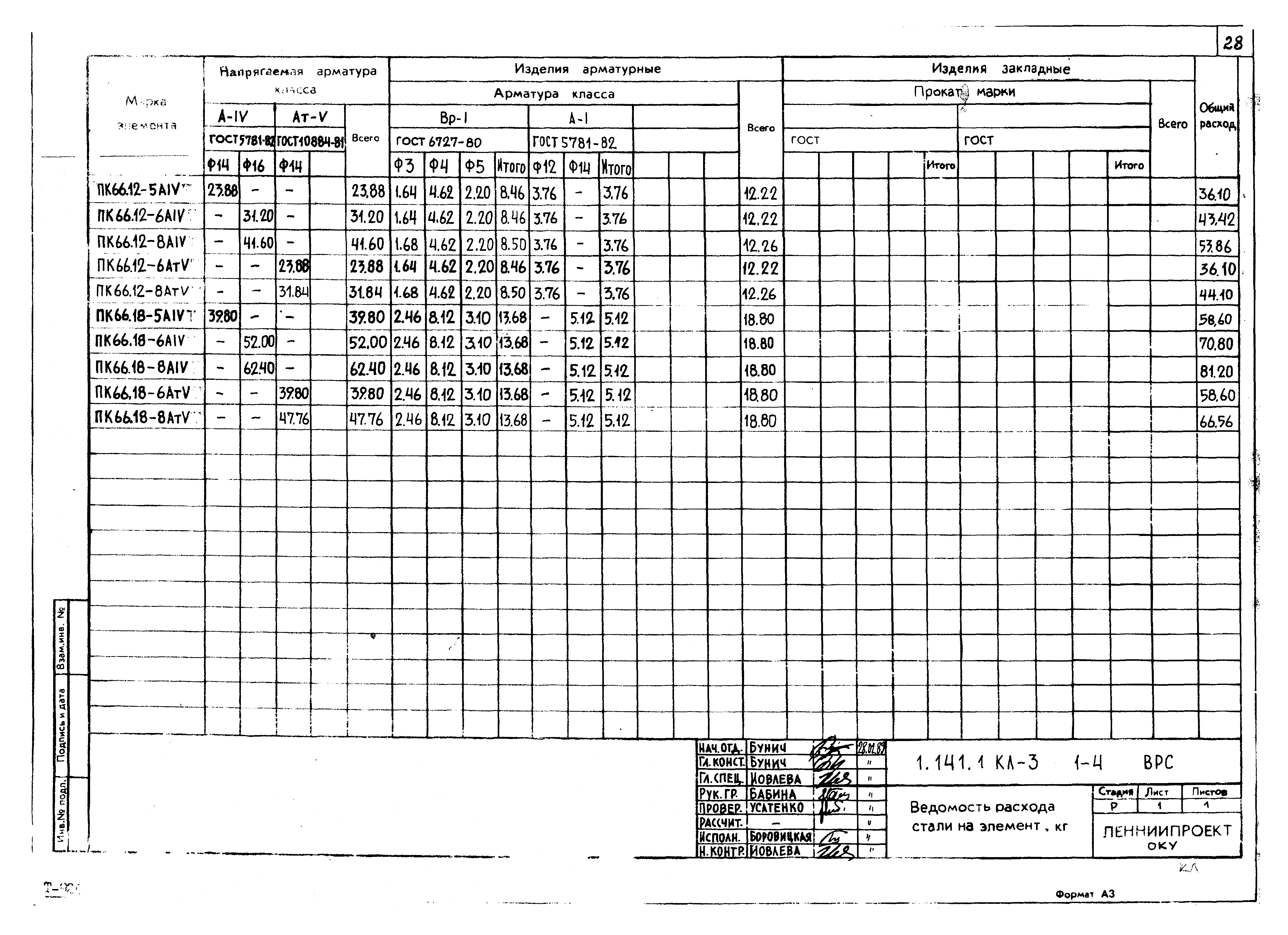 Серия 1.141.1 КЛ-3