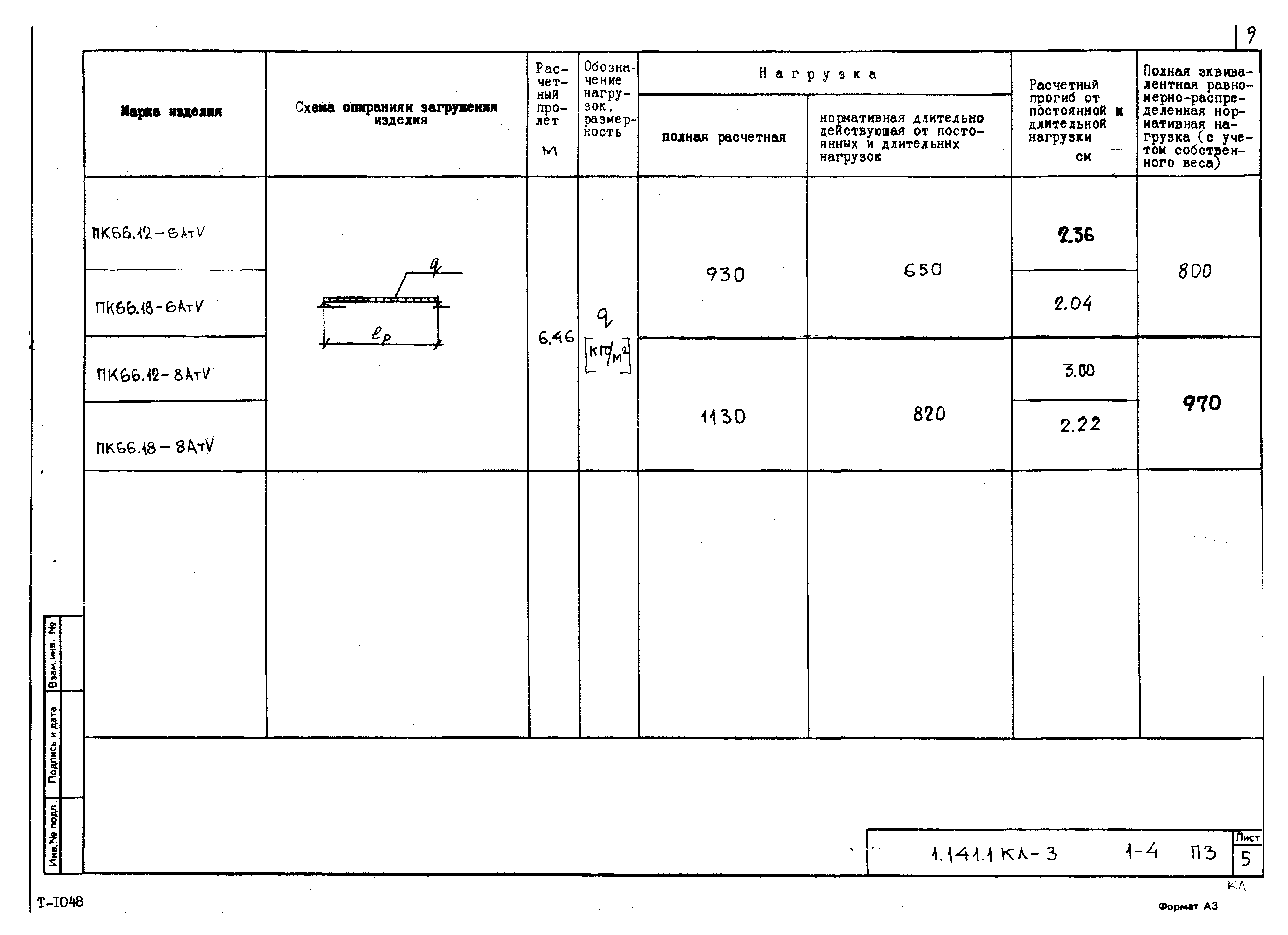 Серия 1.141.1 КЛ-3