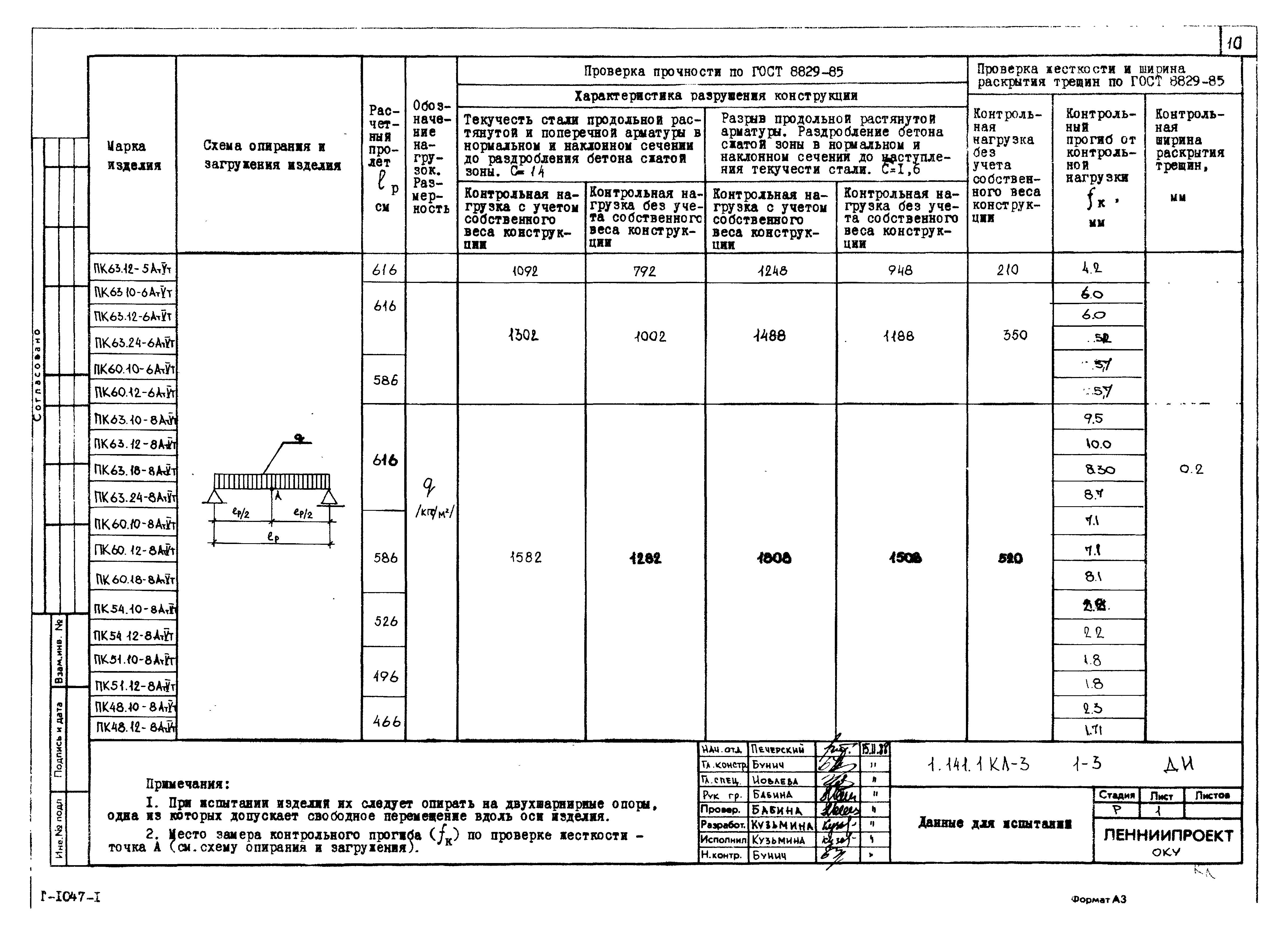 Серия 1.141.1 КЛ-3