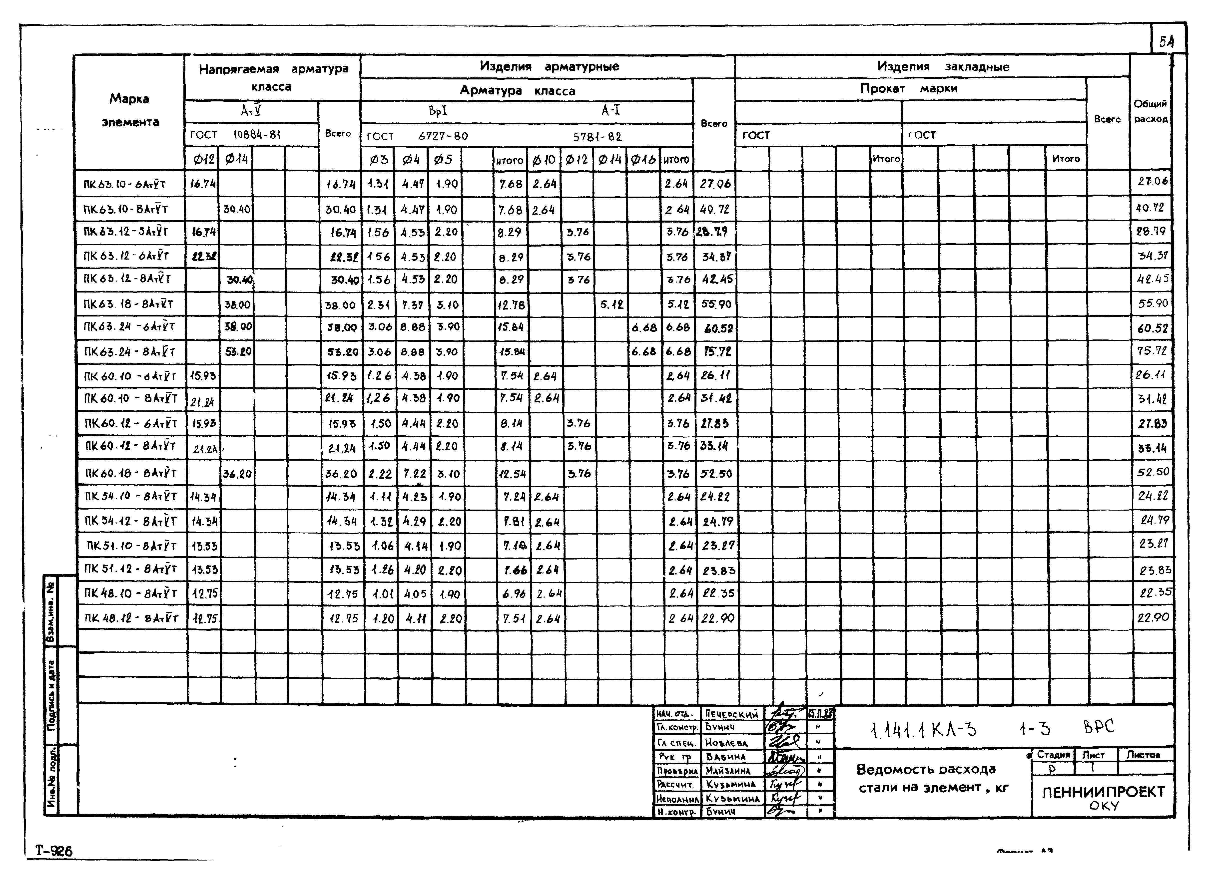 Серия 1.141.1 КЛ-3