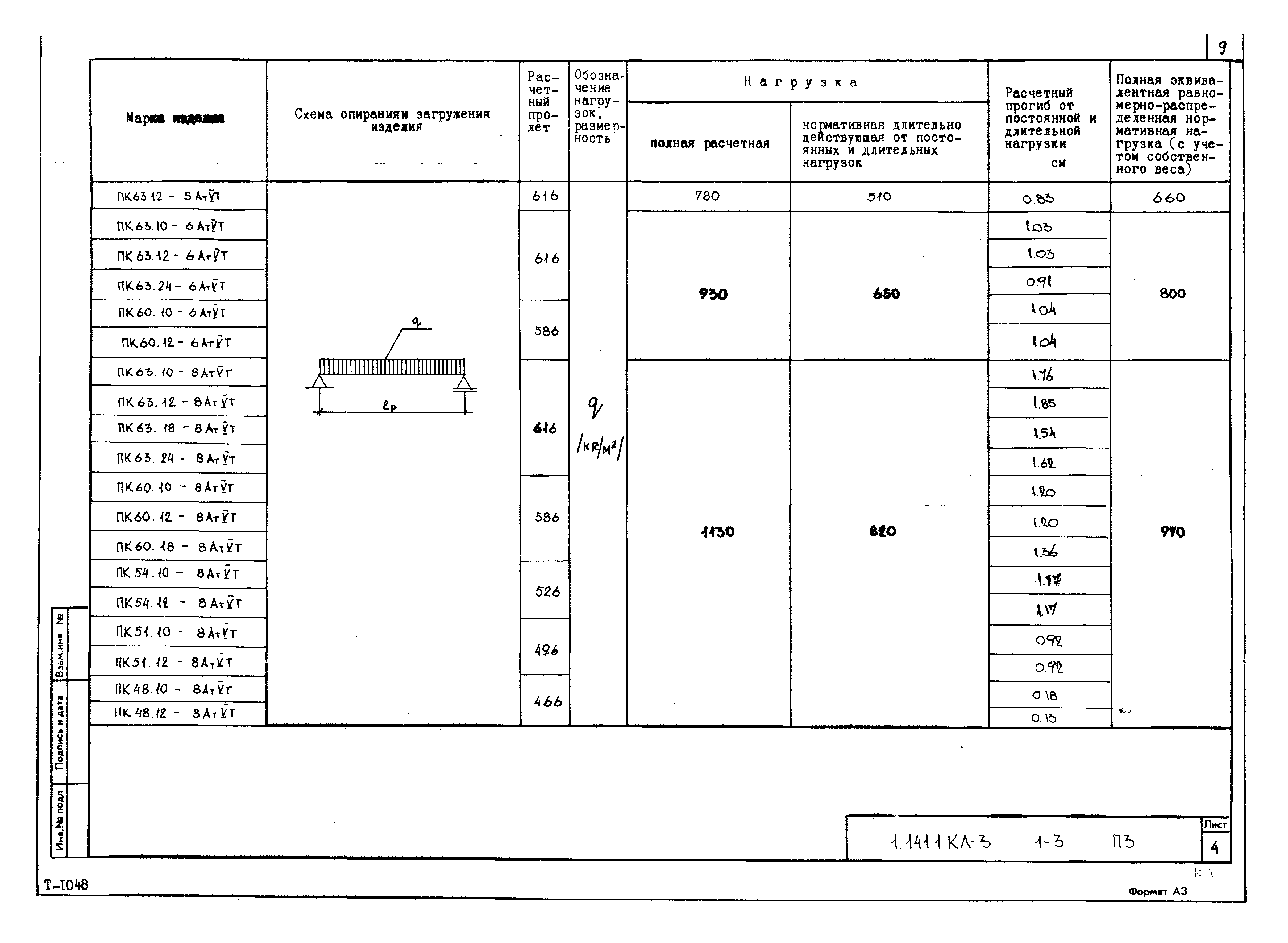 Серия 1.141.1 КЛ-3