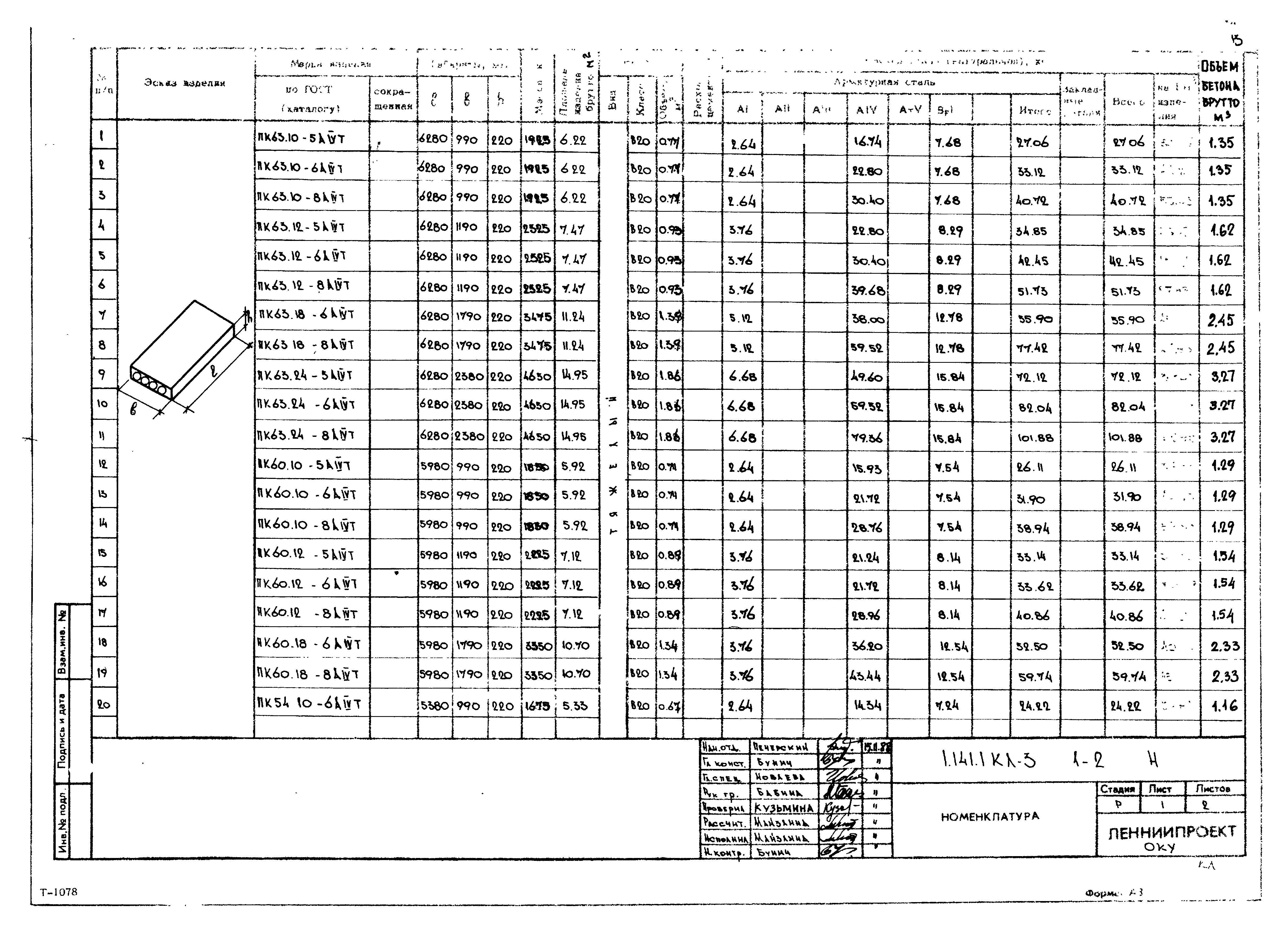 Серия 1.141.1 КЛ-3