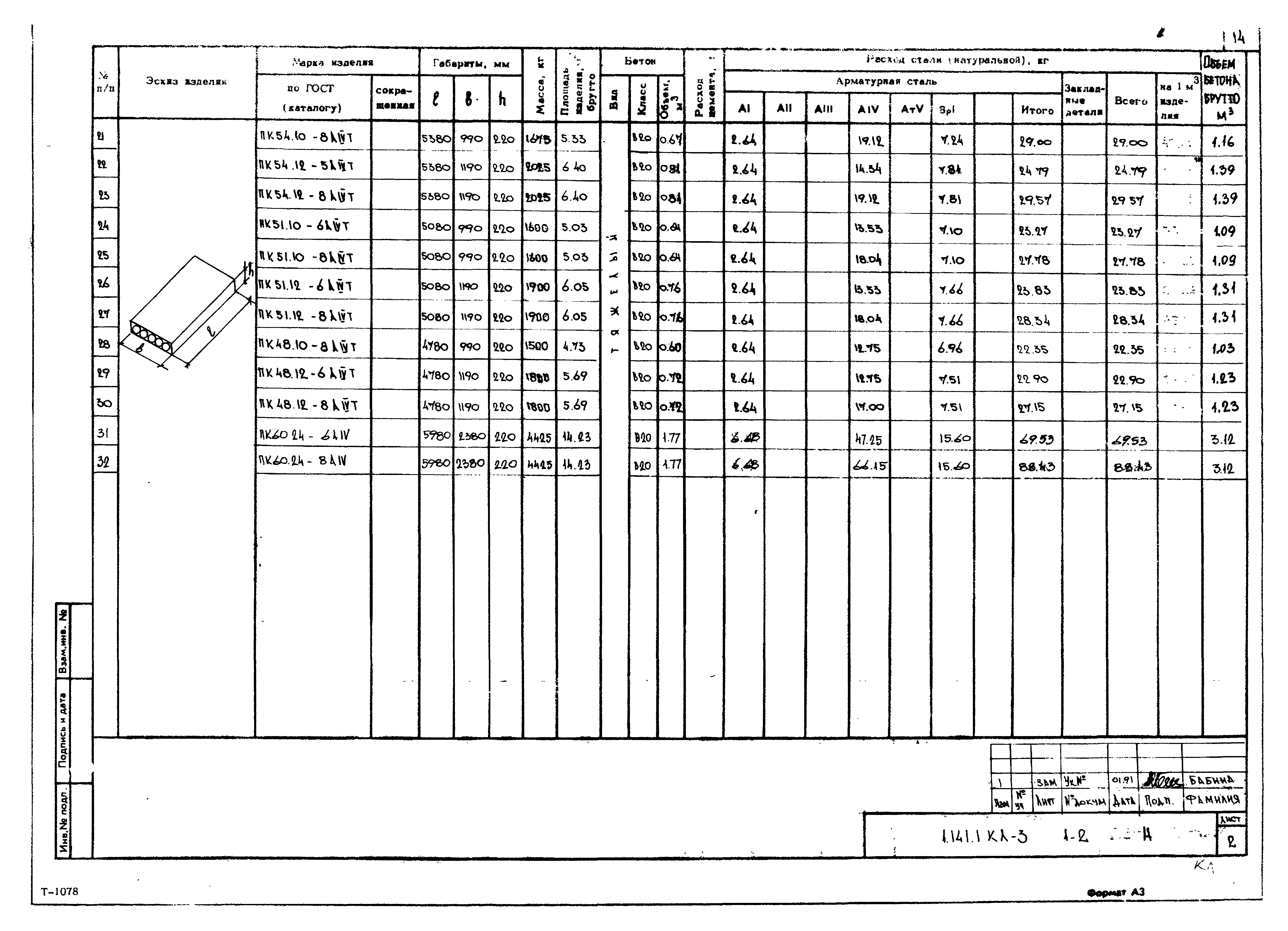 Серия 1.141.1 КЛ-3