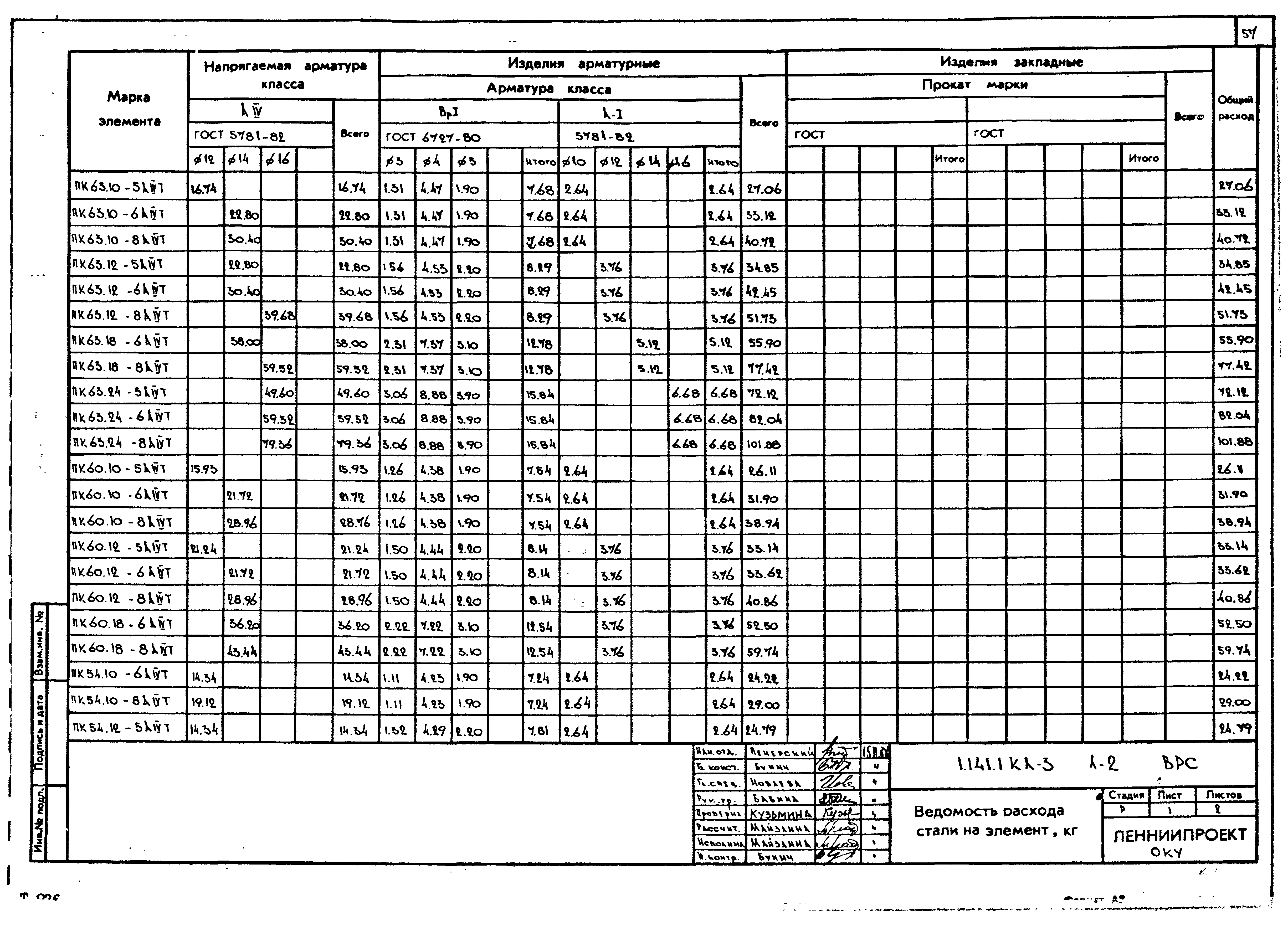 Серия 1.141.1 КЛ-3