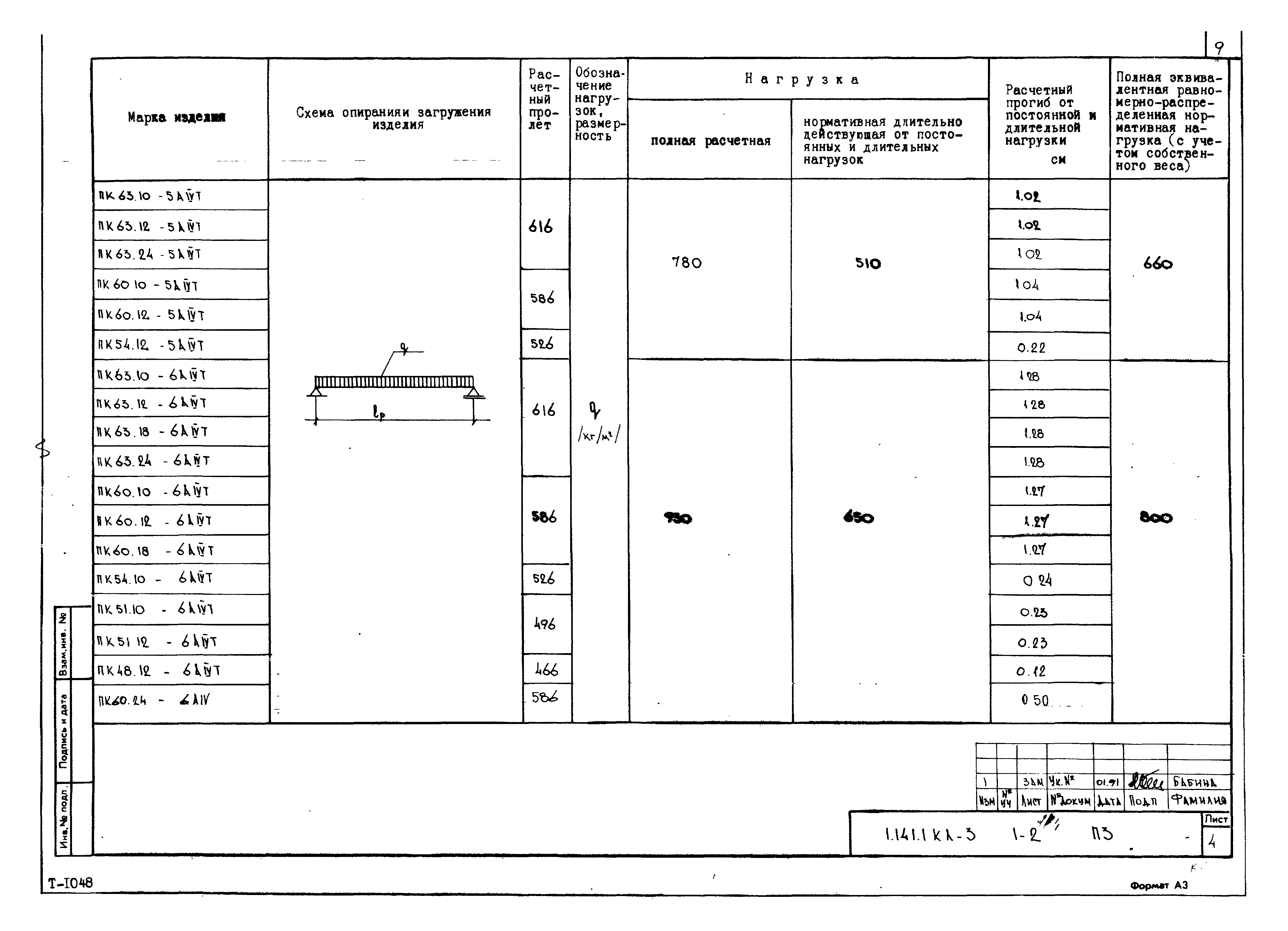 Серия 1.141.1 КЛ-3