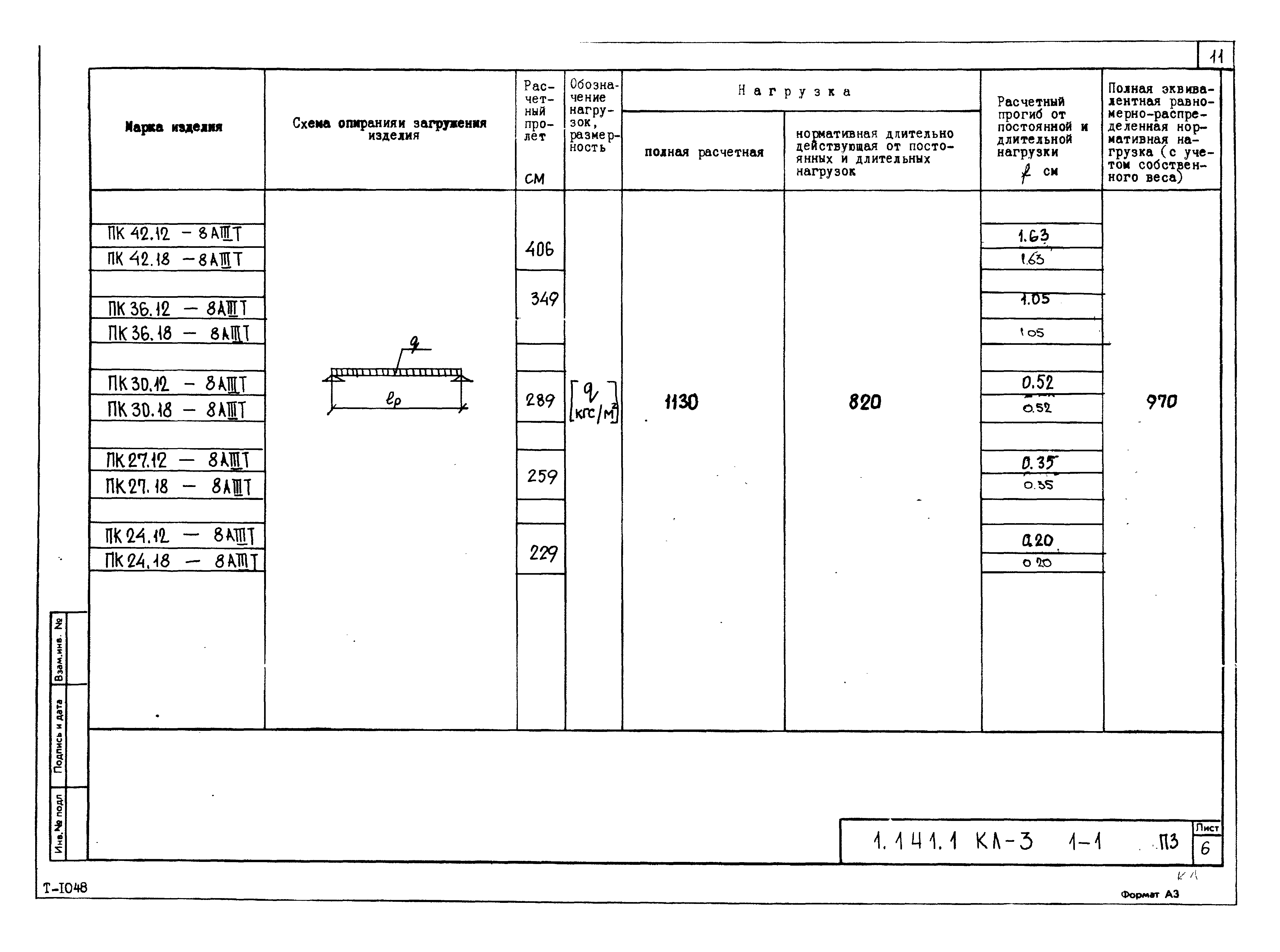 Серия 1.141.1 КЛ-3