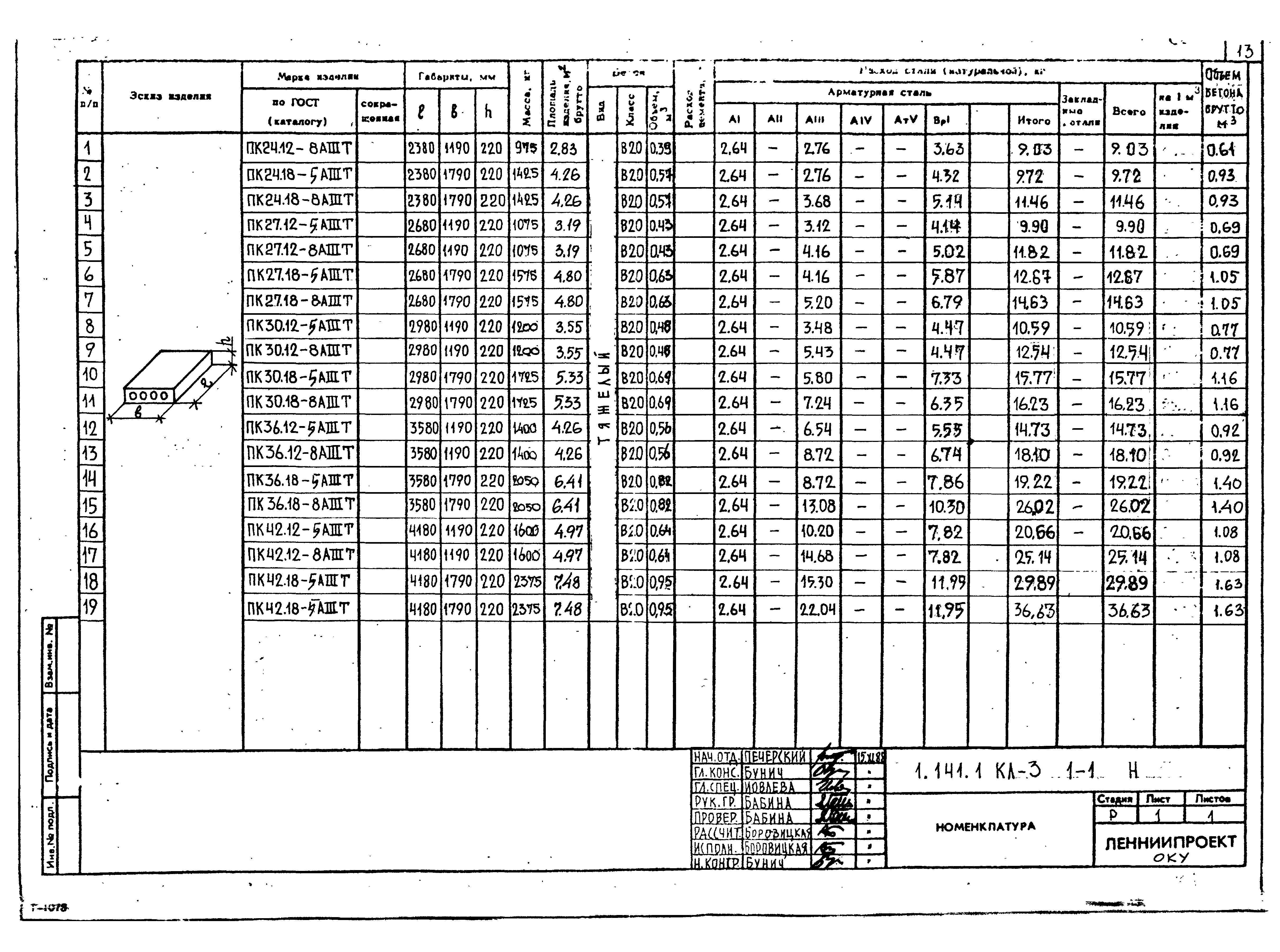 Серия 1.141.1 КЛ-3