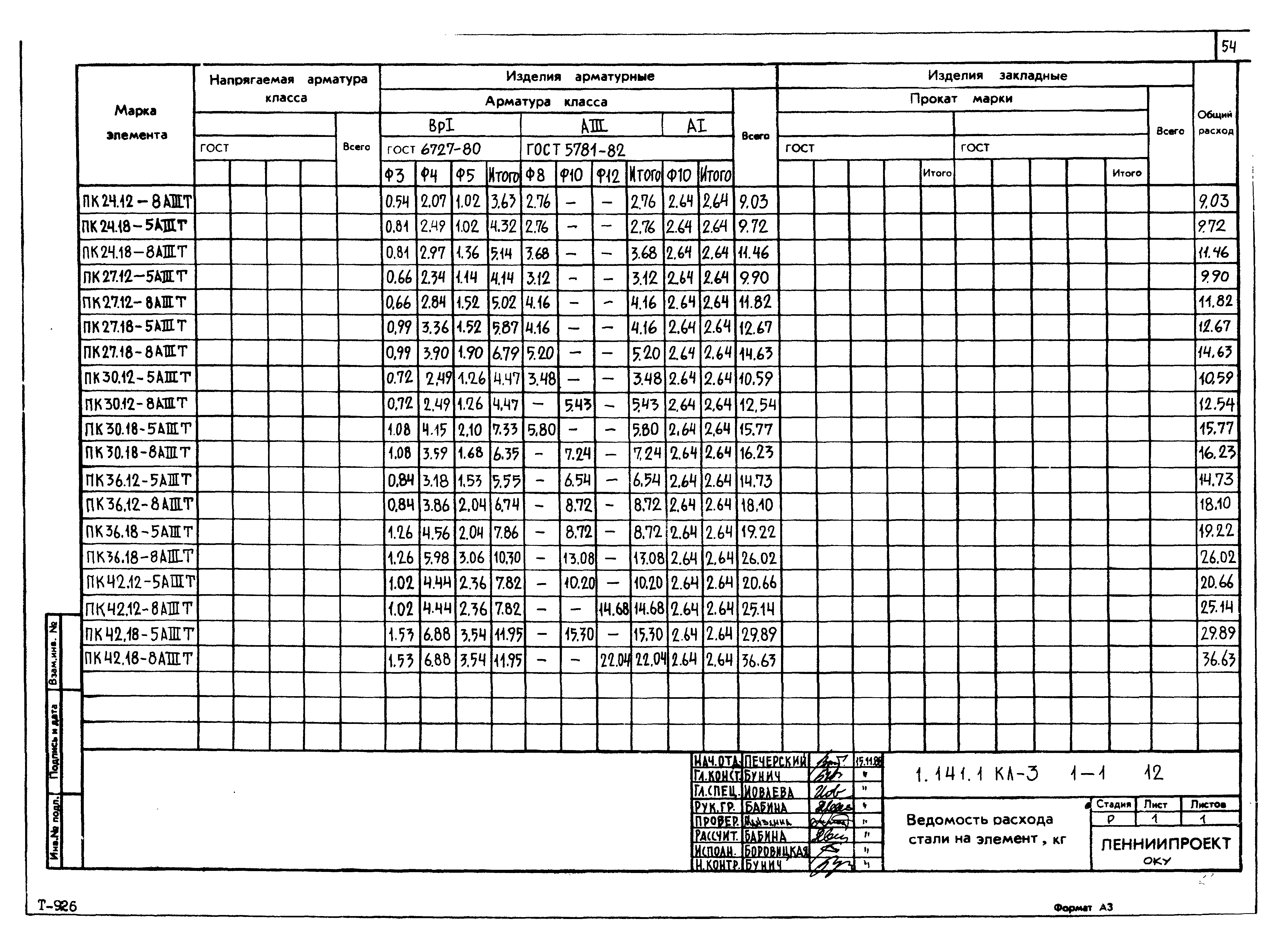 Серия 1.141.1 КЛ-3