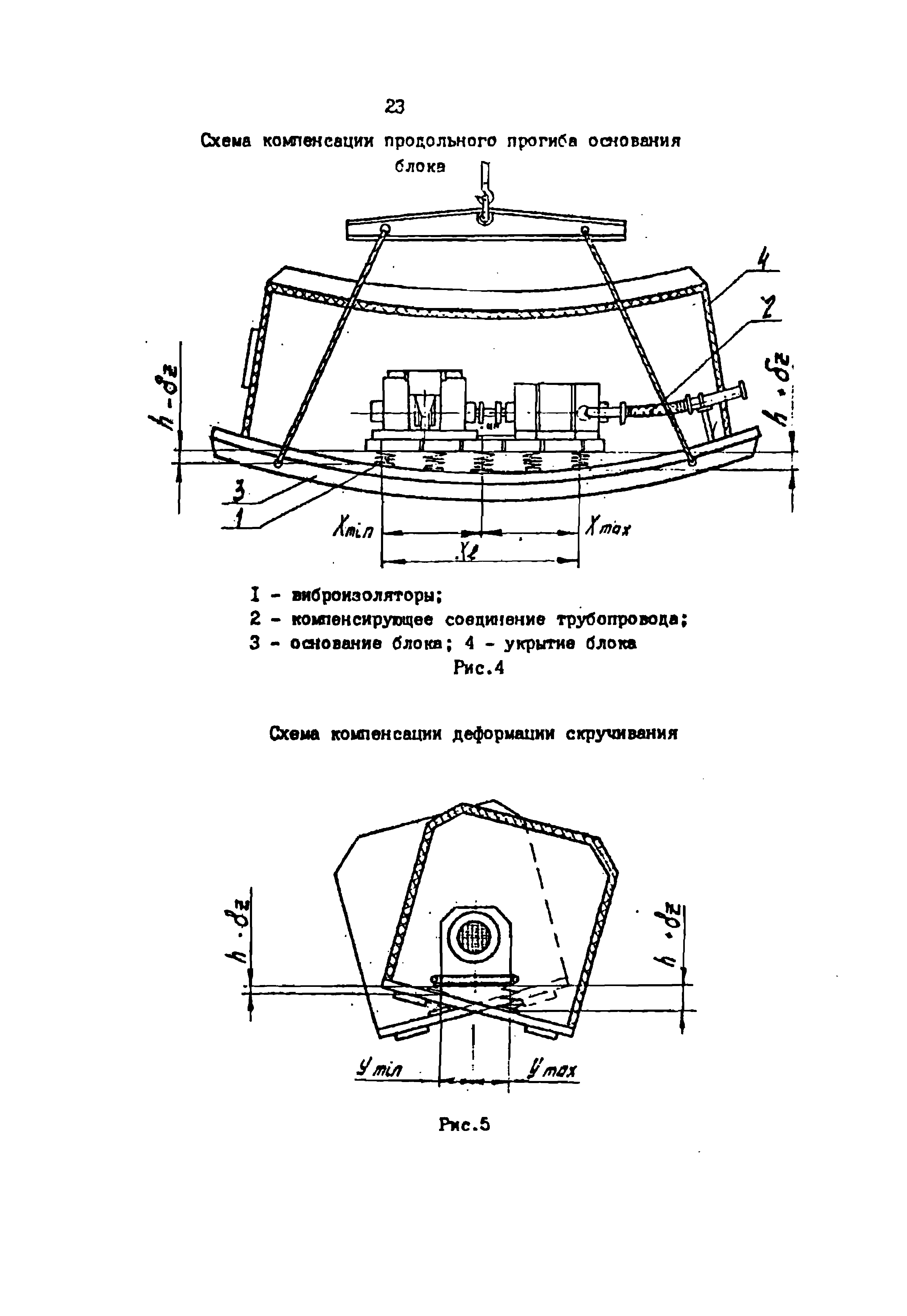 РД 39-0147103-314-88