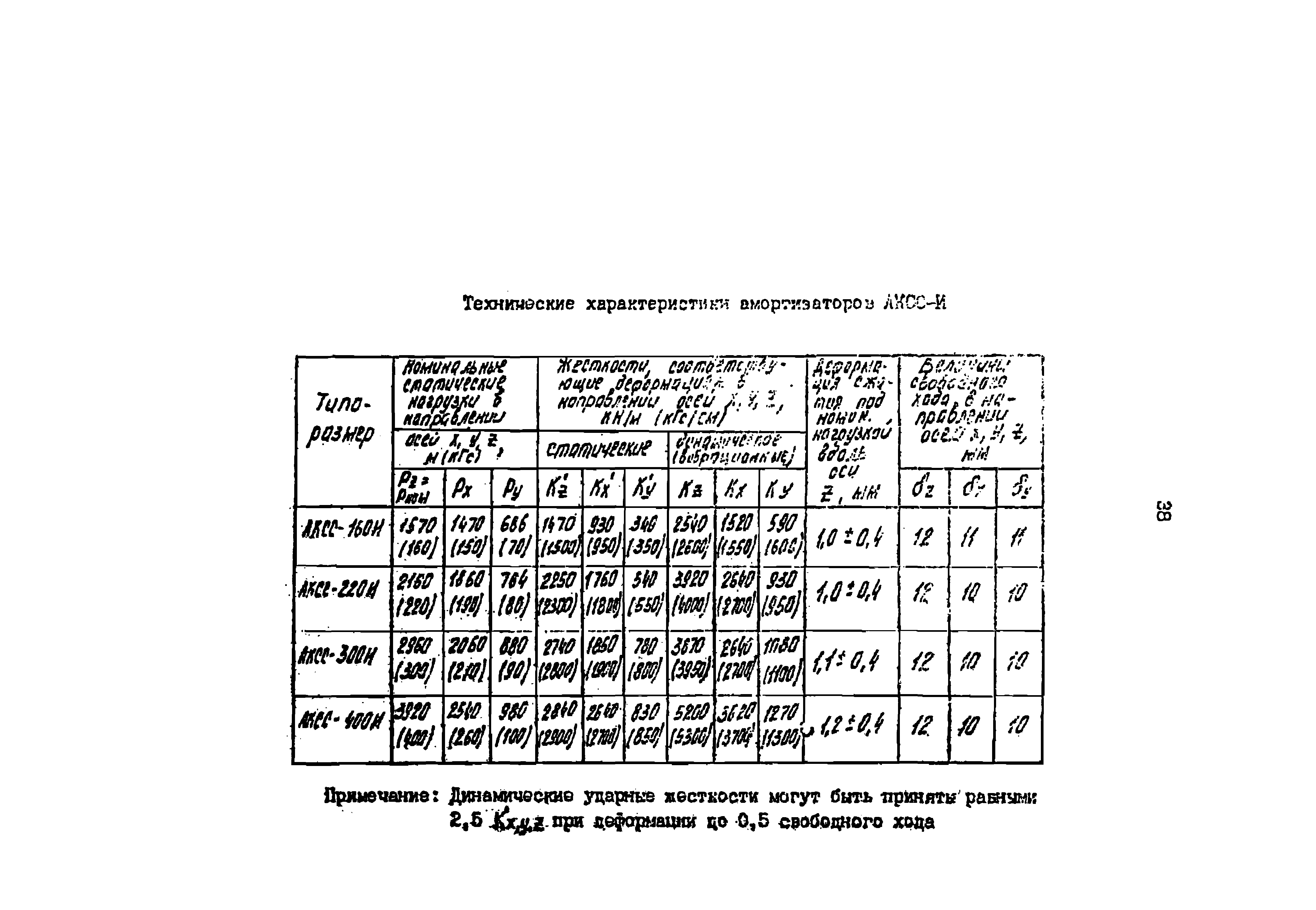 РД 39-0147103-314-88