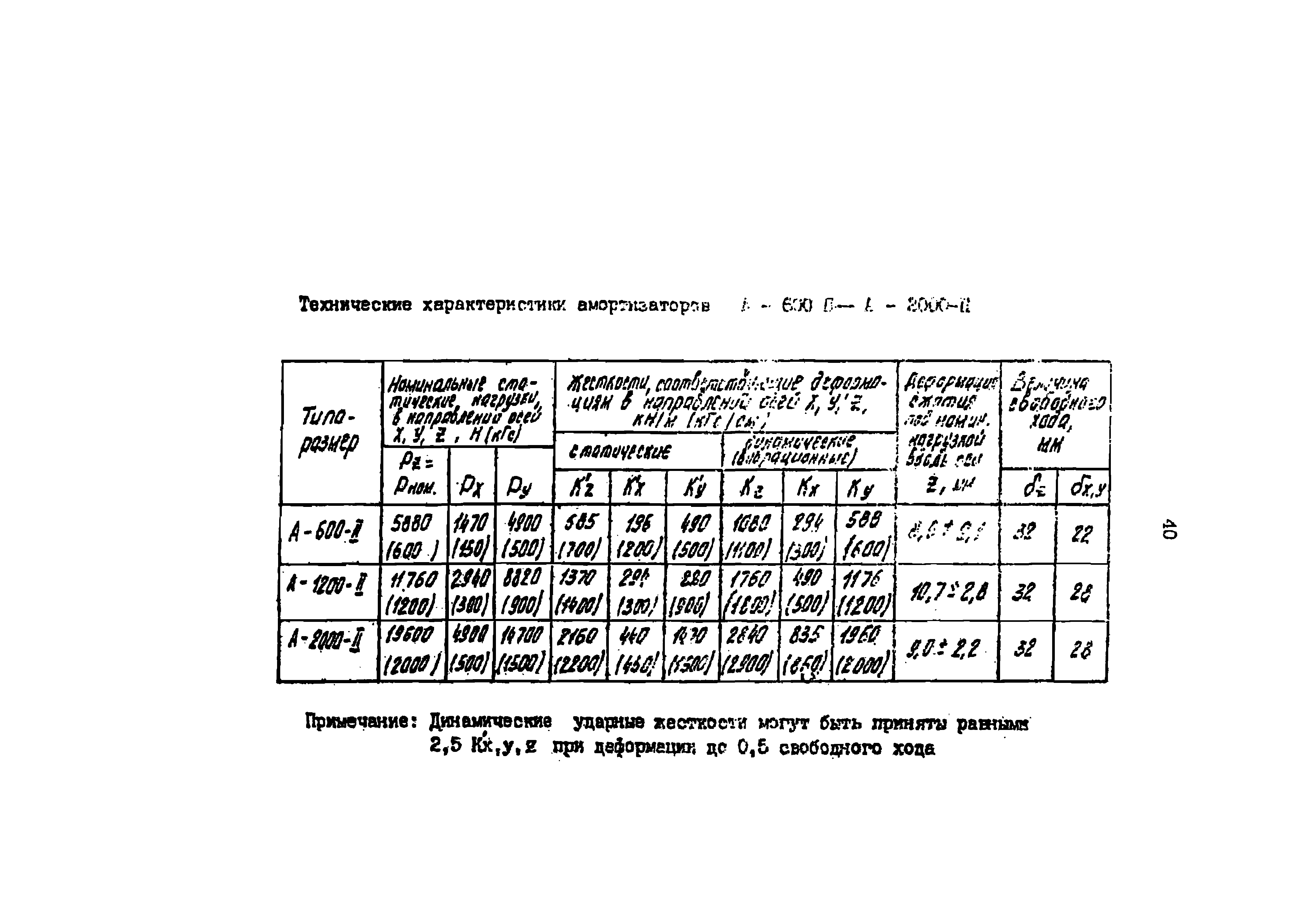 РД 39-0147103-314-88