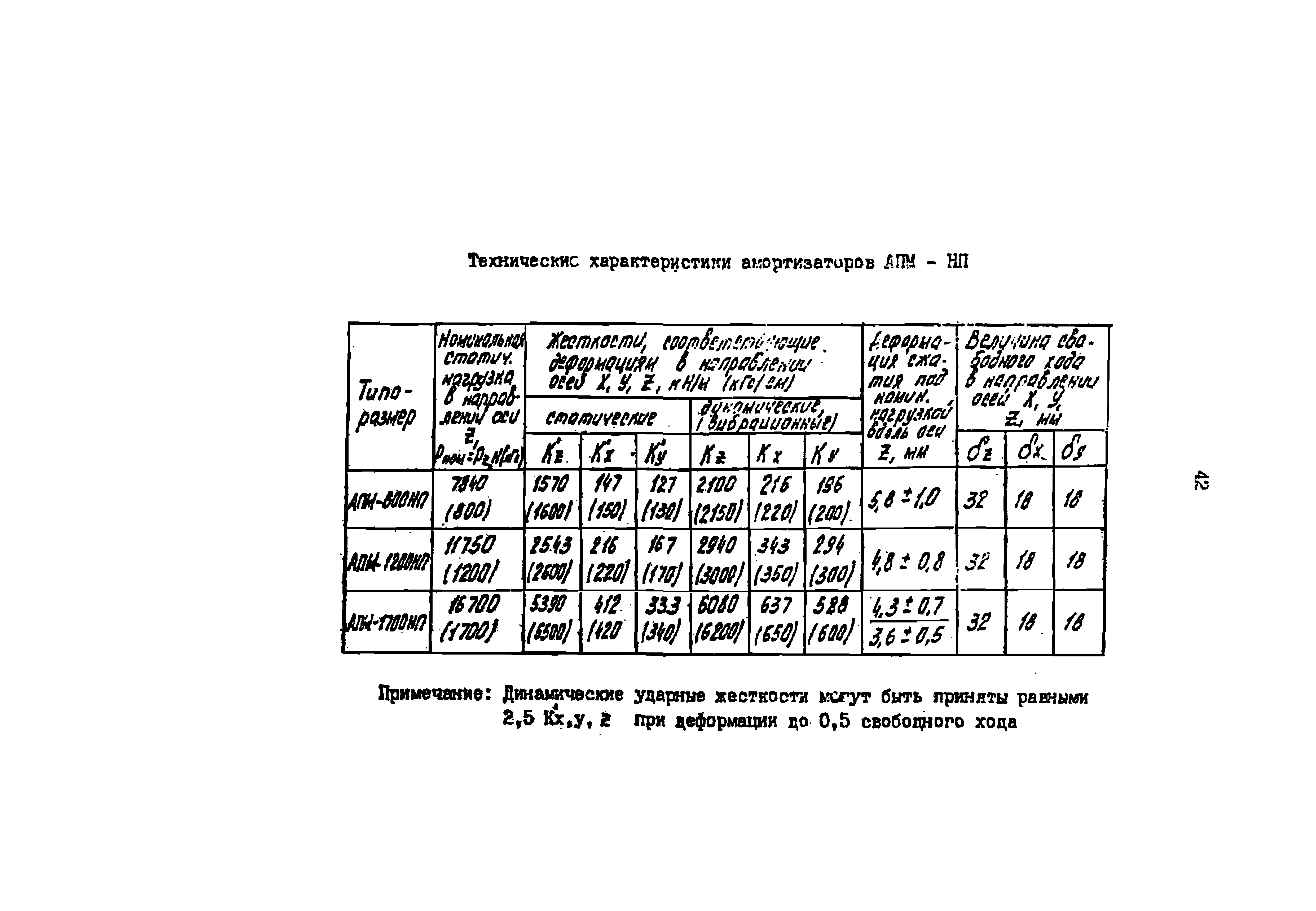 РД 39-0147103-314-88