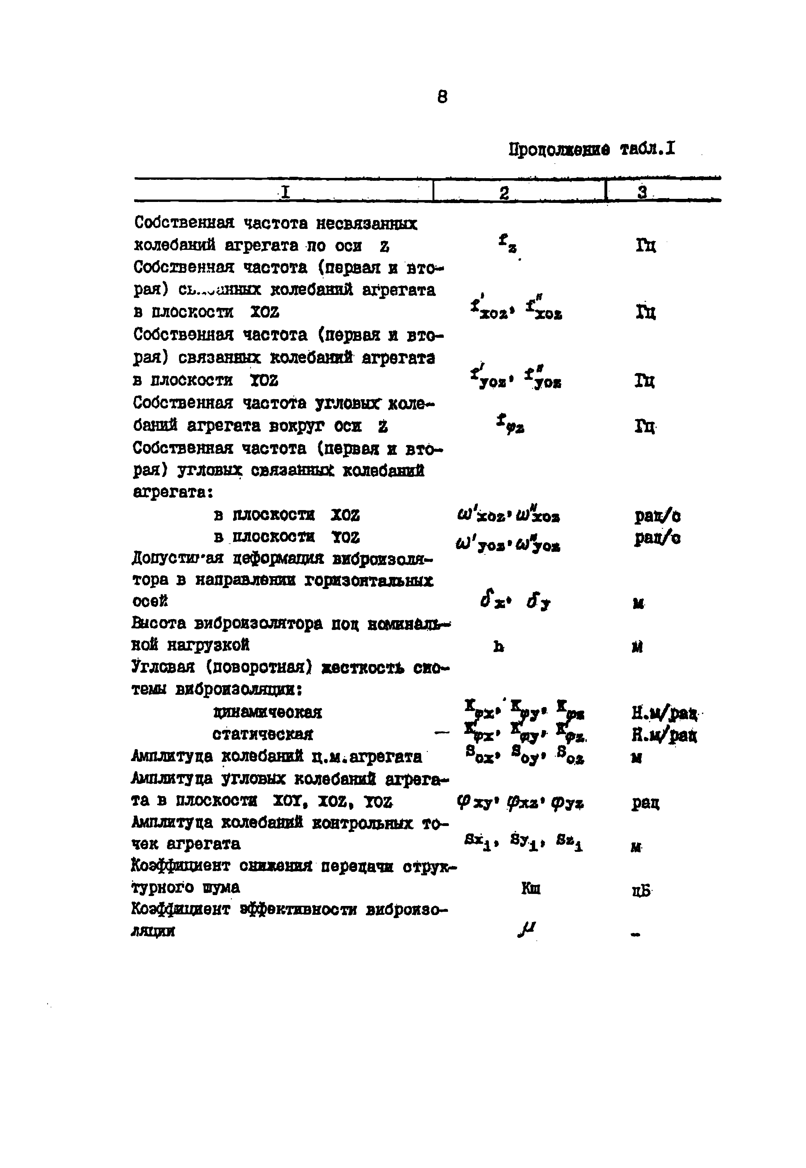 РД 39-0147103-314-88