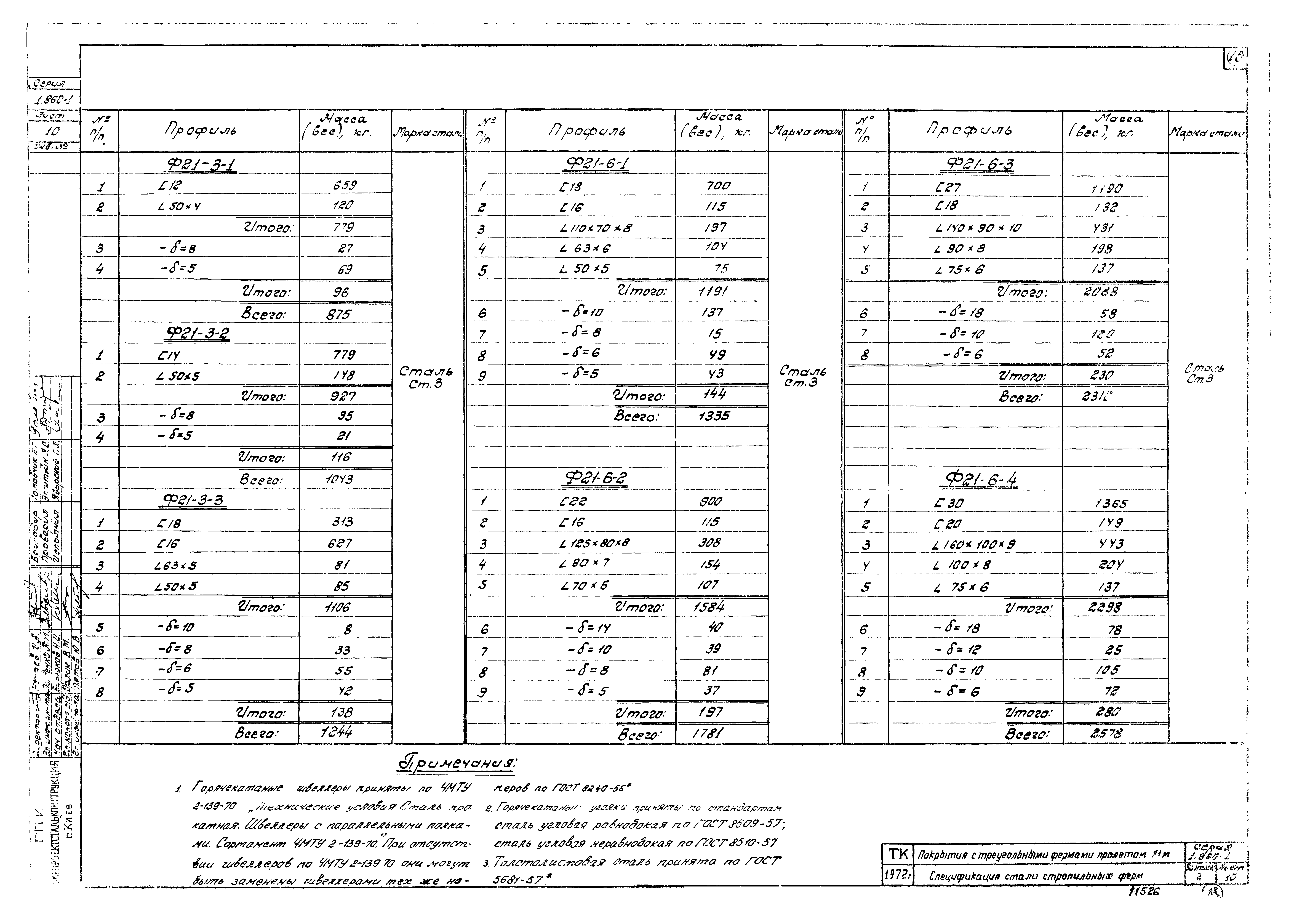 Серия 1.860-1