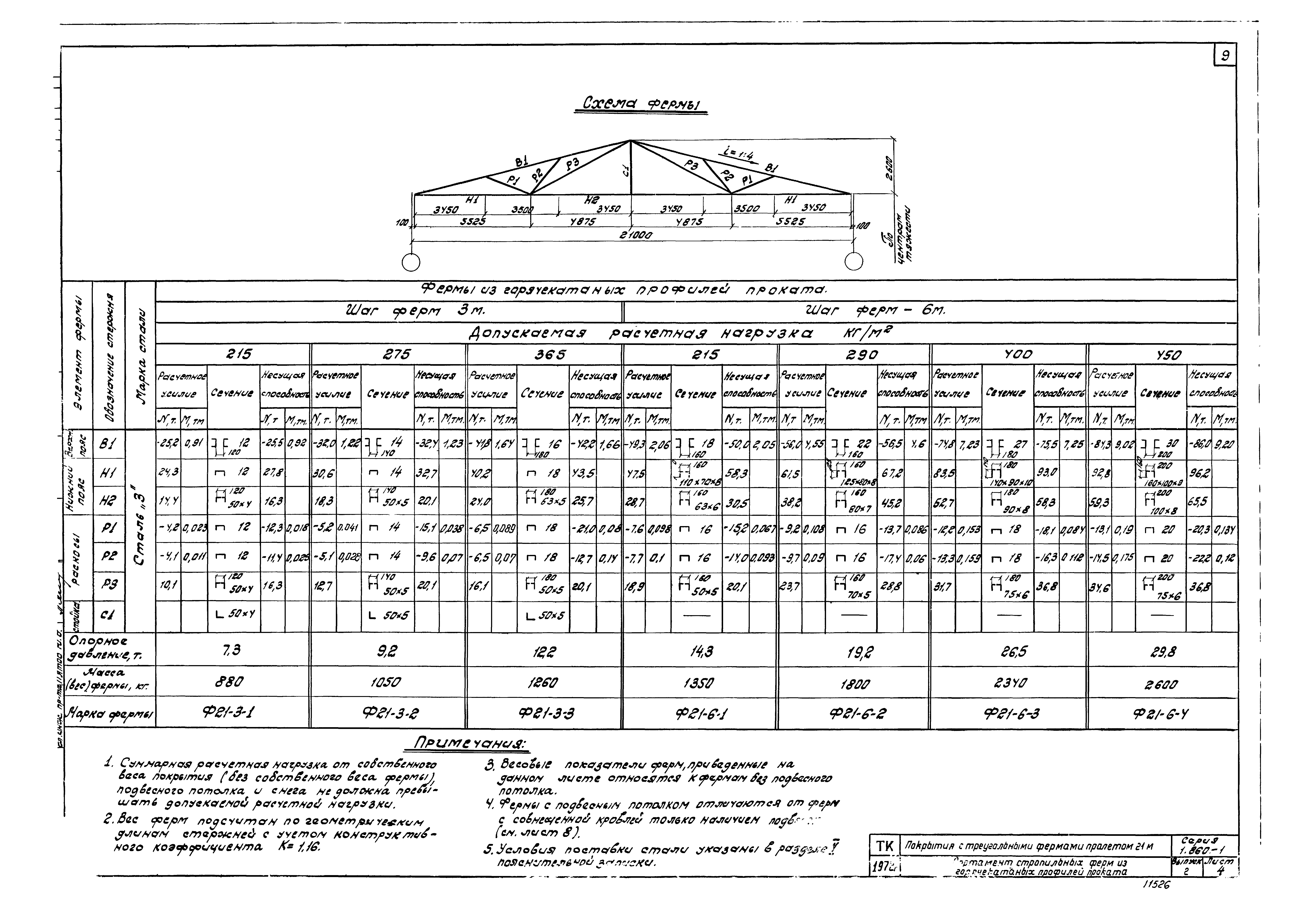 Серия 1.860-1