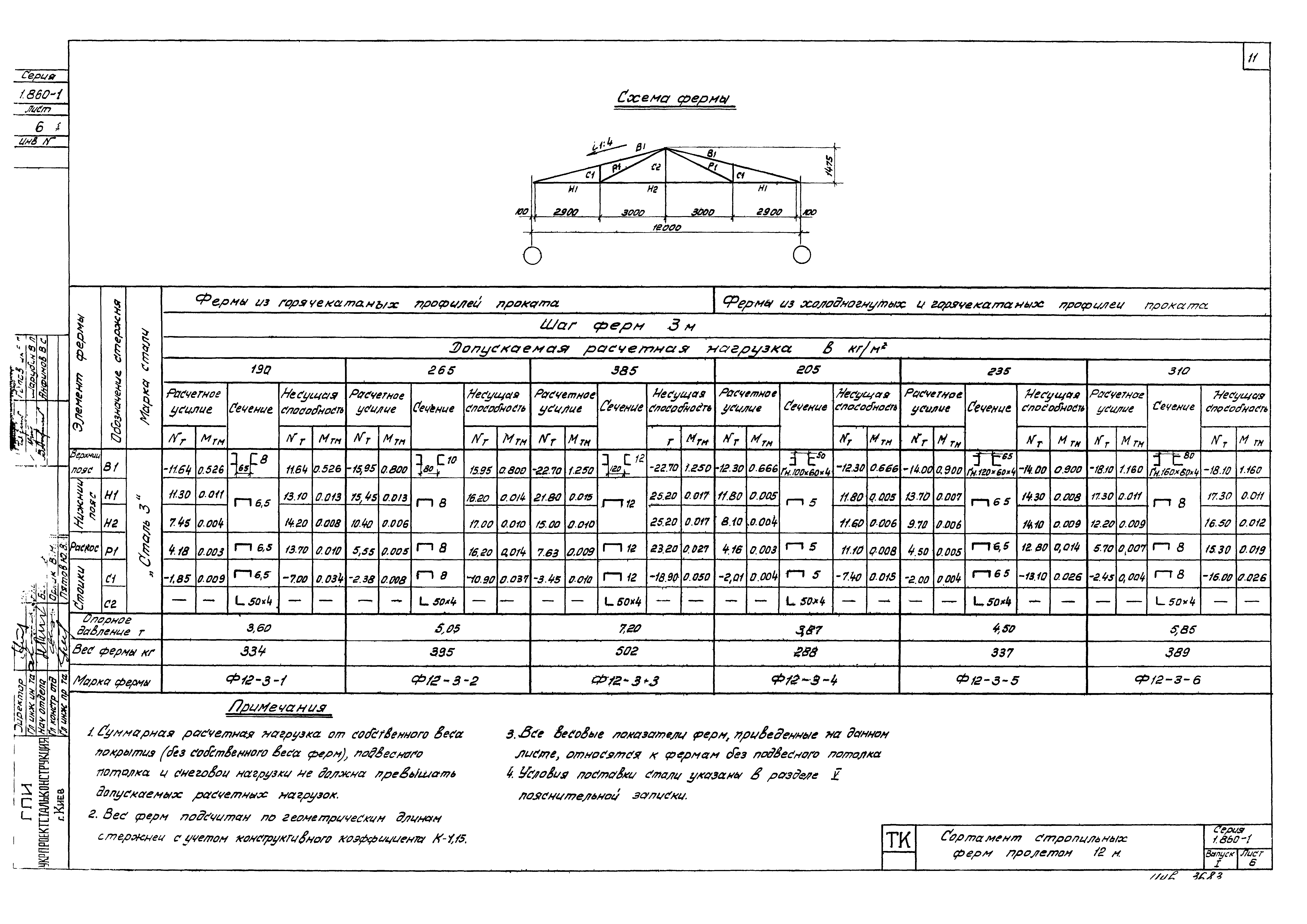 Серия 1.860-1