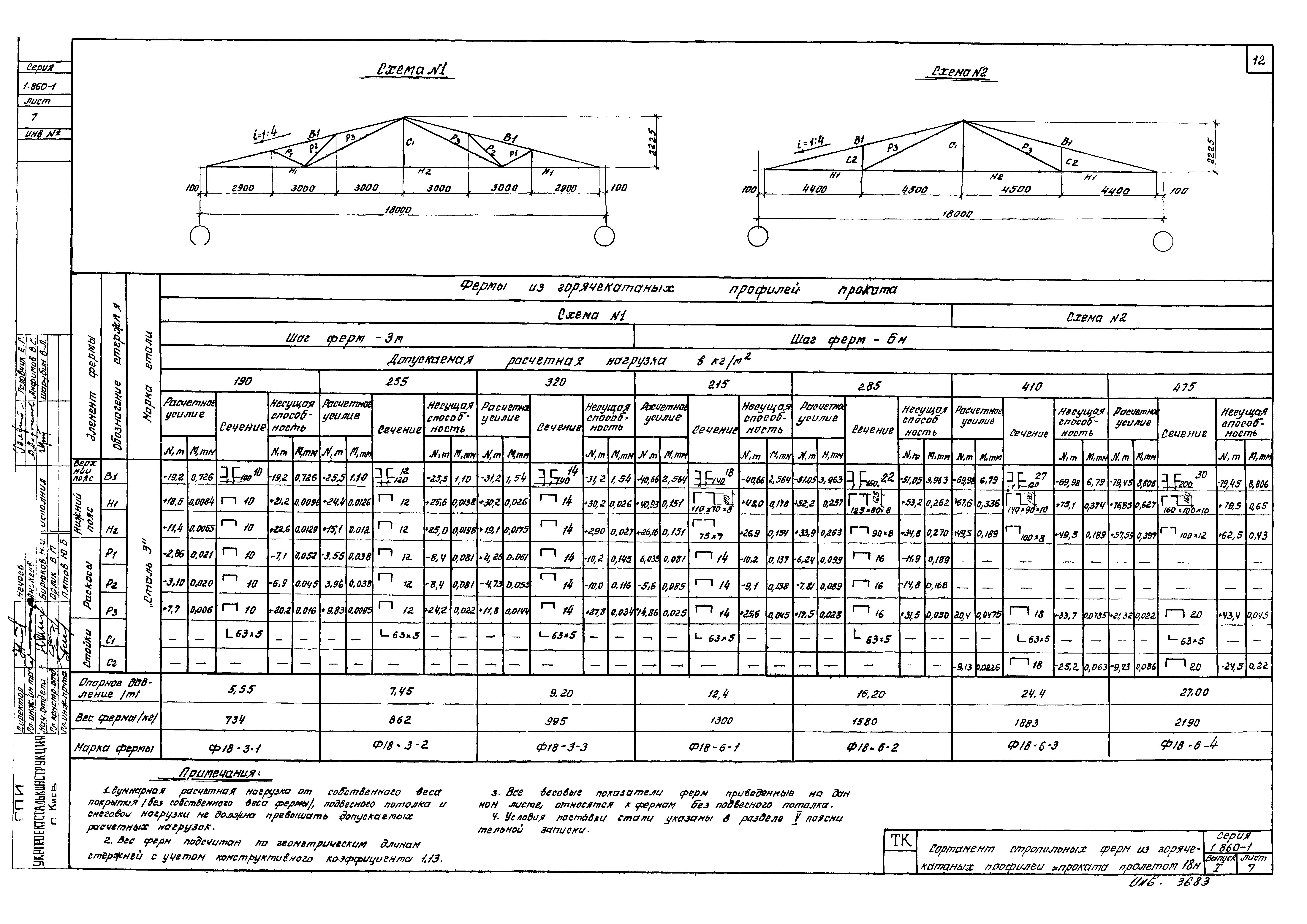 Серия 1.860-1