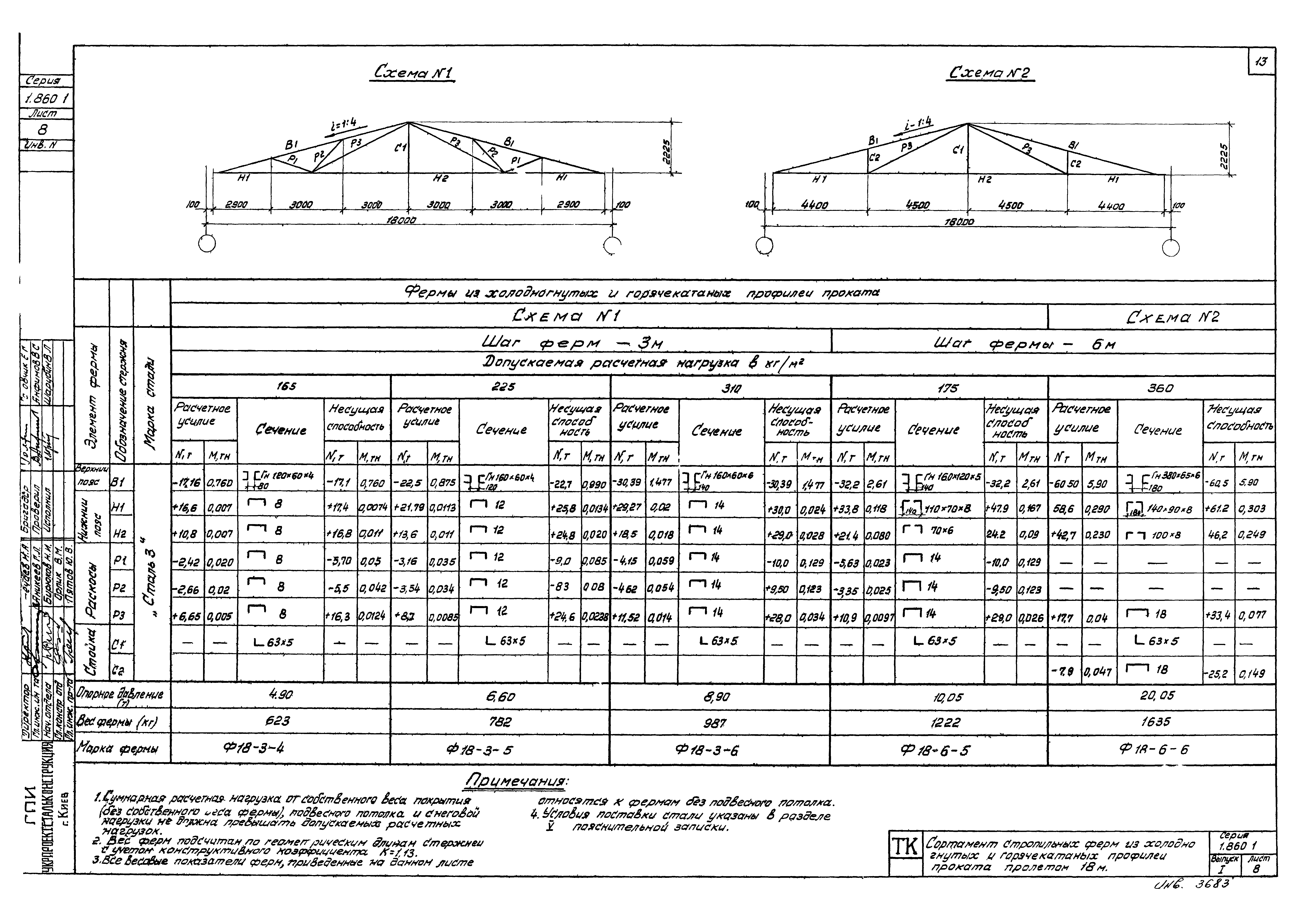 Серия 1.860-1