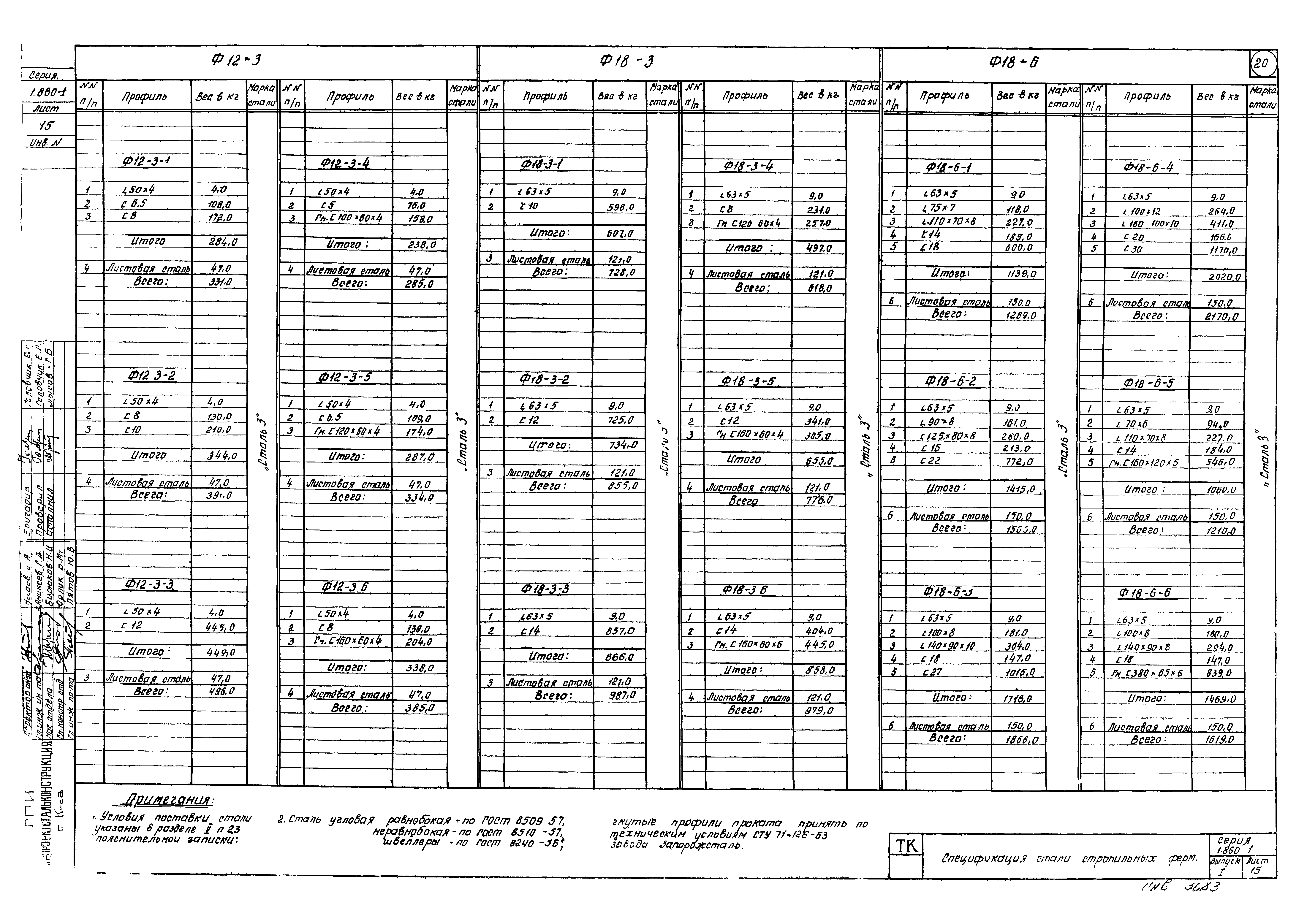 Серия 1.860-1